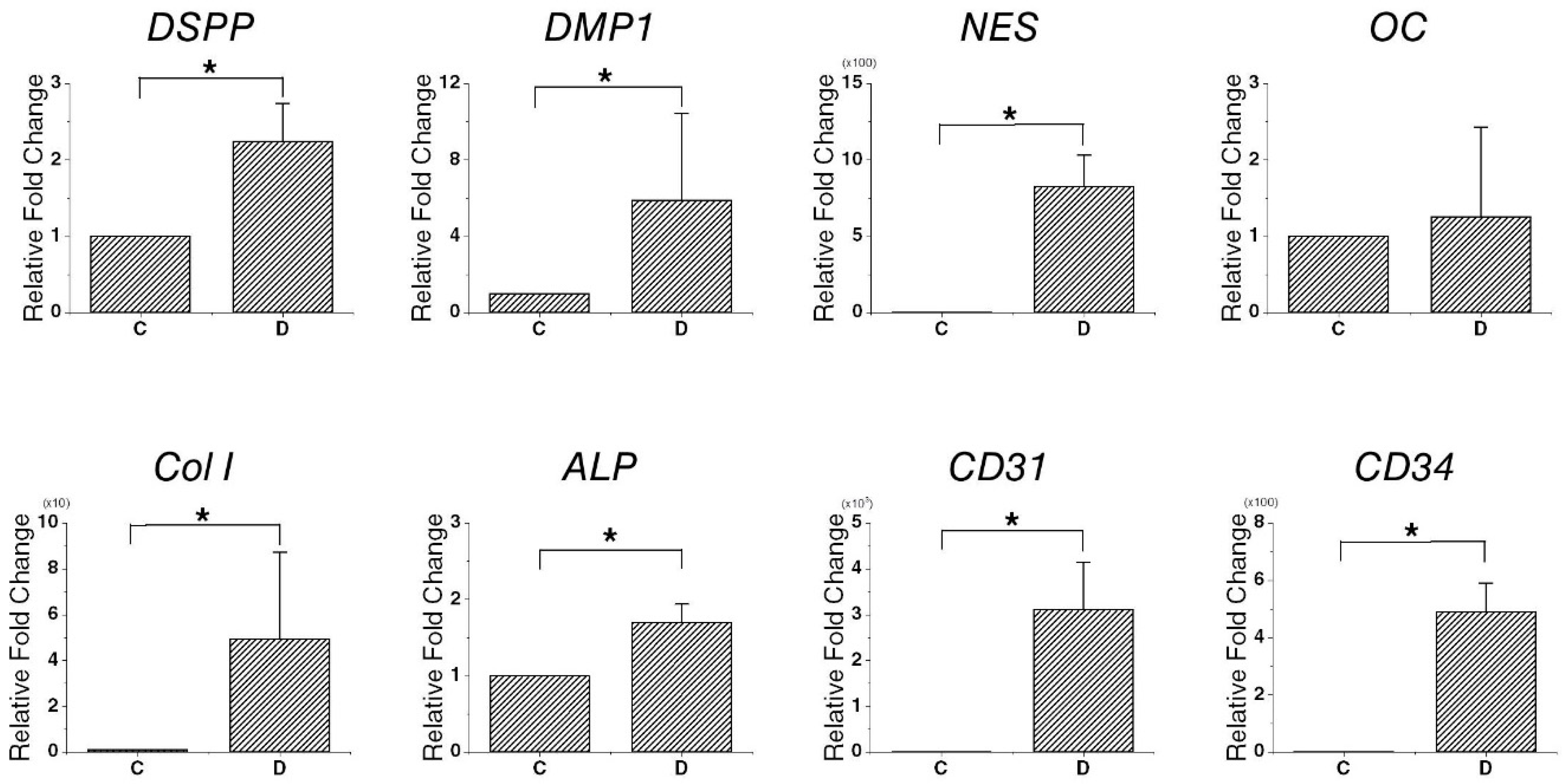 Applsci 11 08472 g006 Applsci 11 08472 g006