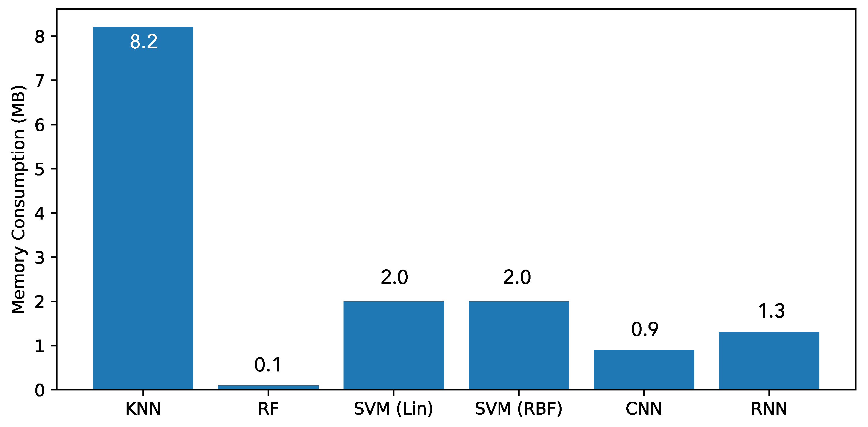 Applsci 11 08473 g012
