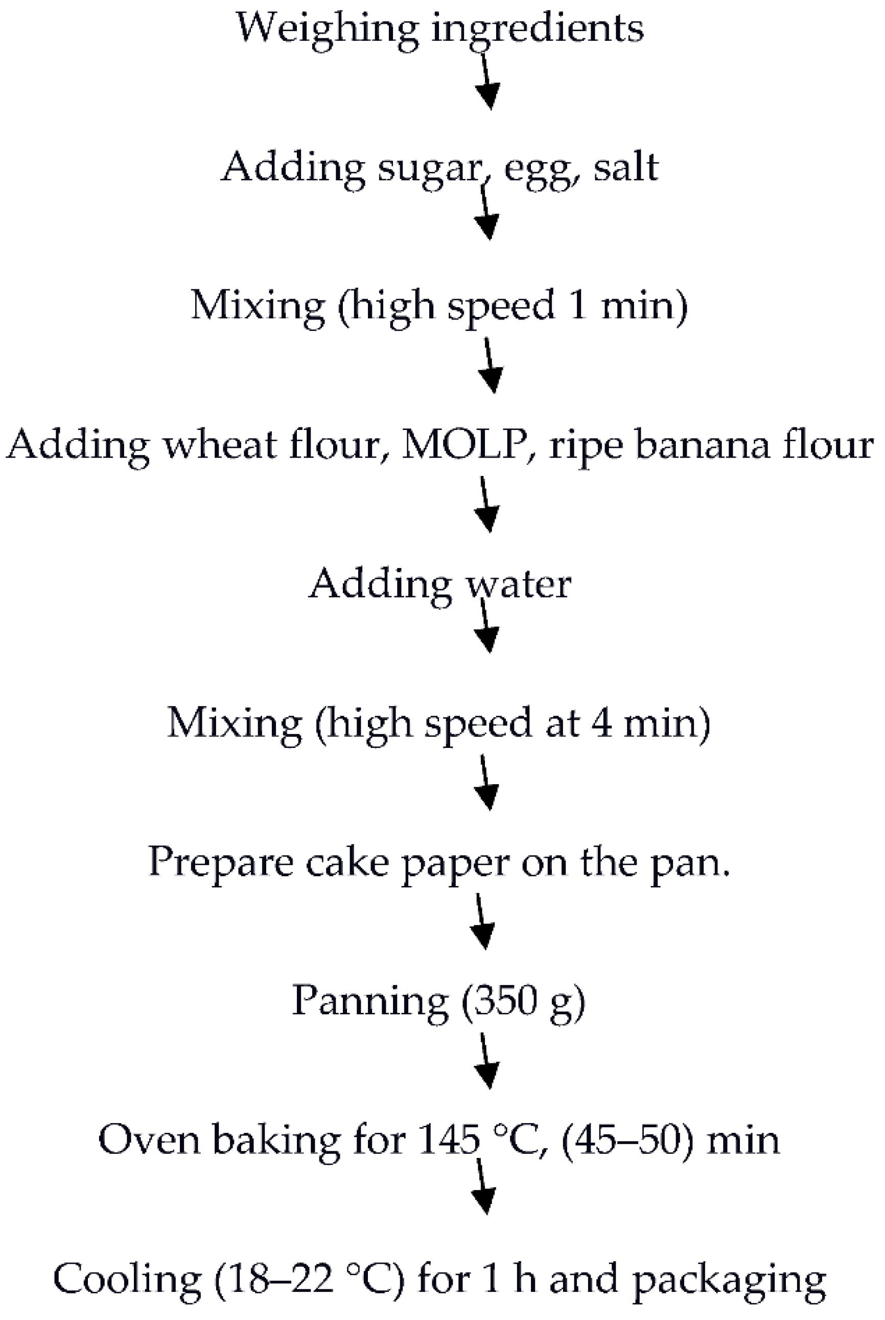 Applsci 11 08474 g001