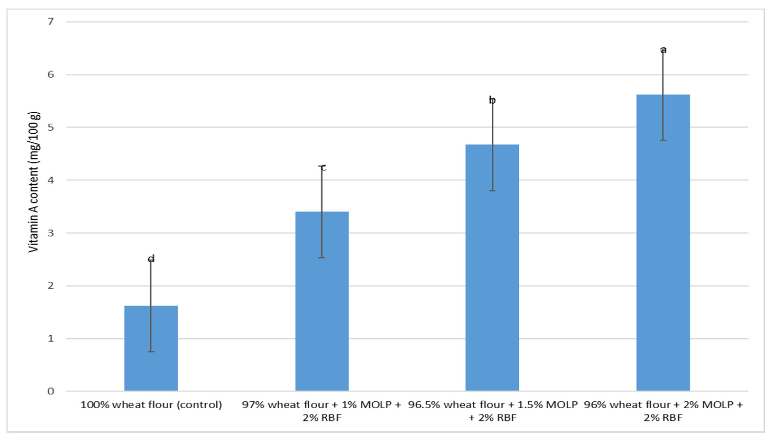 Applsci 11 08474 g002