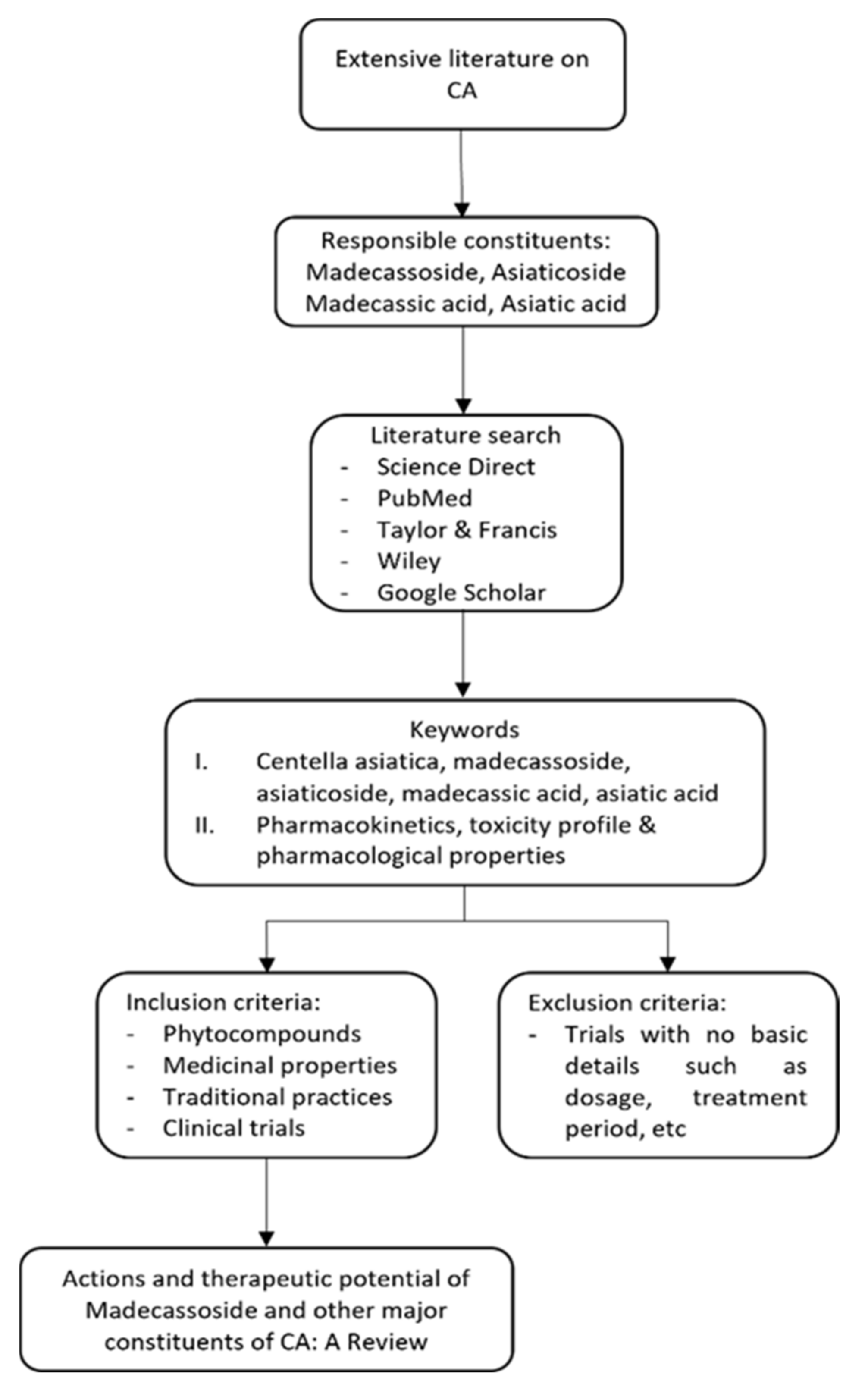 anti-imbatranire medcoll