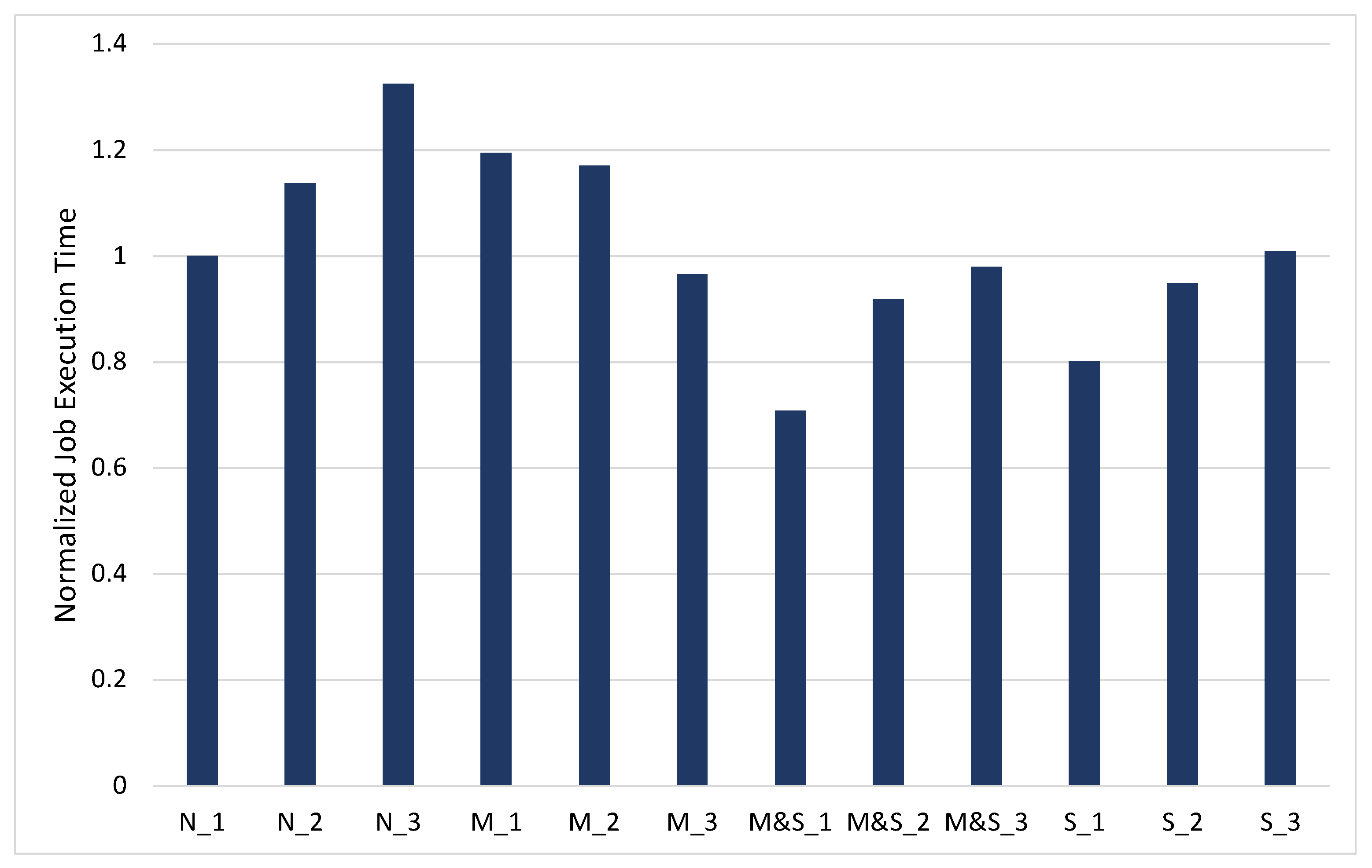 Applsci 11 08476 g004