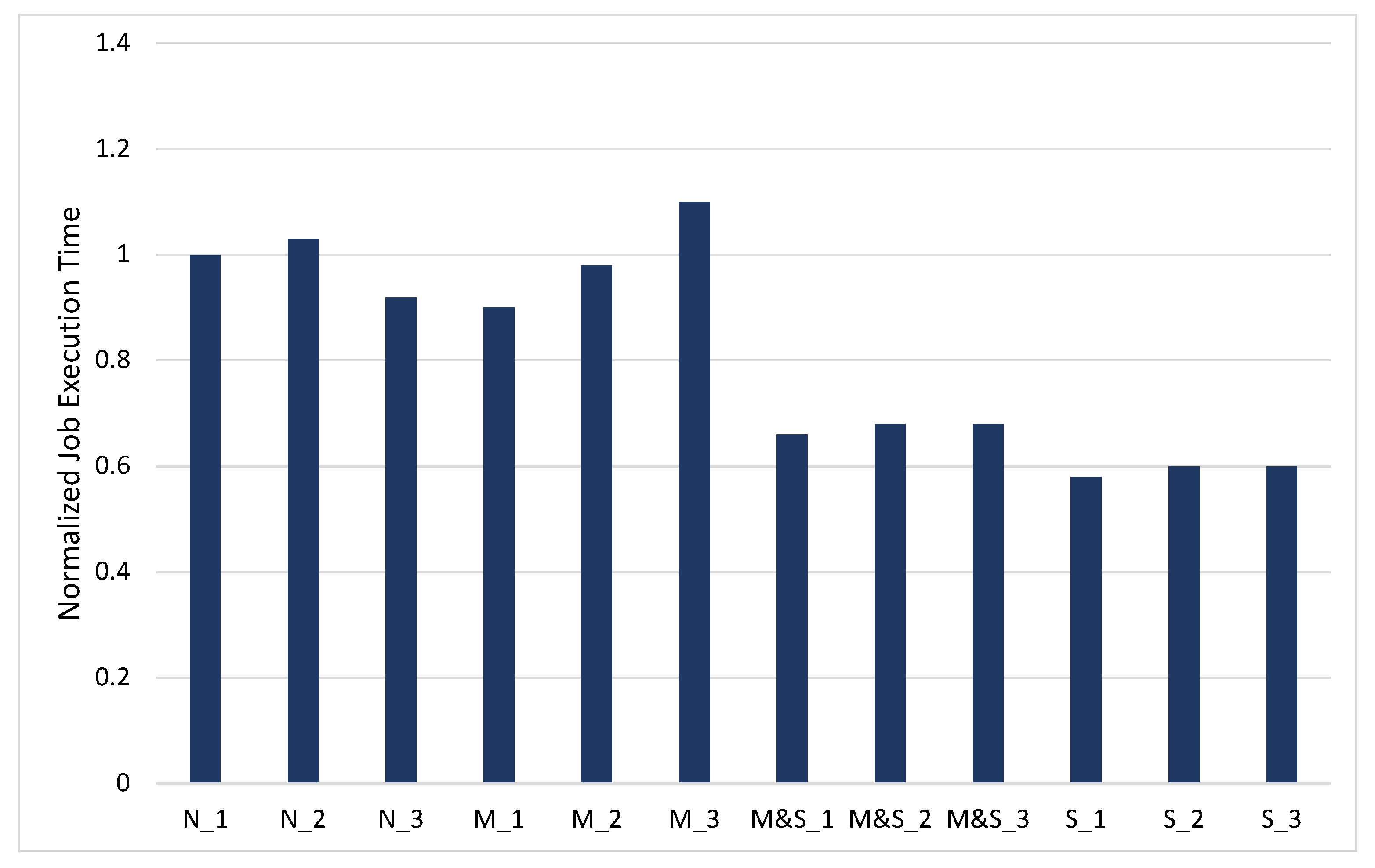 Applsci 11 08476 g007