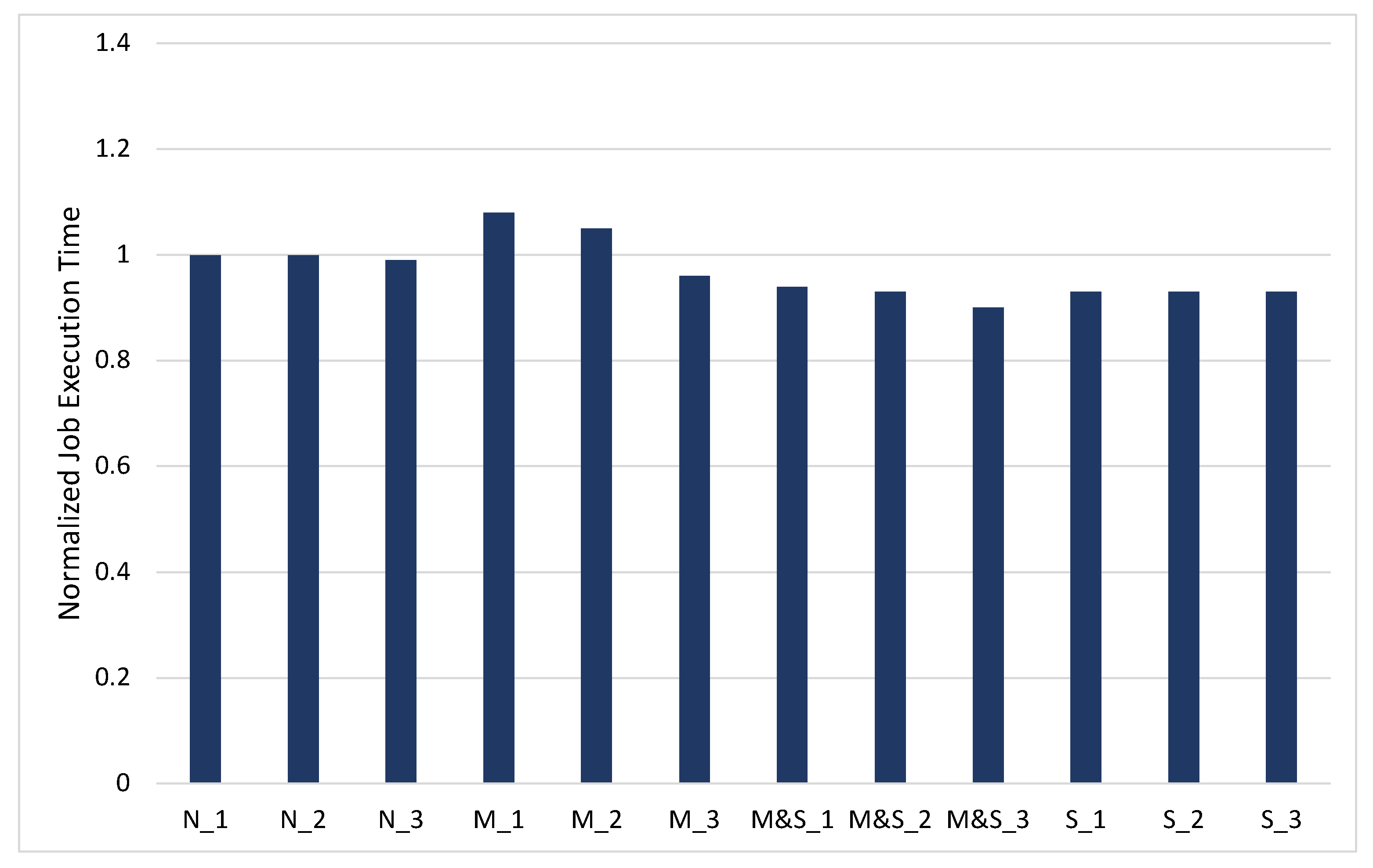 Applsci 11 08476 g009