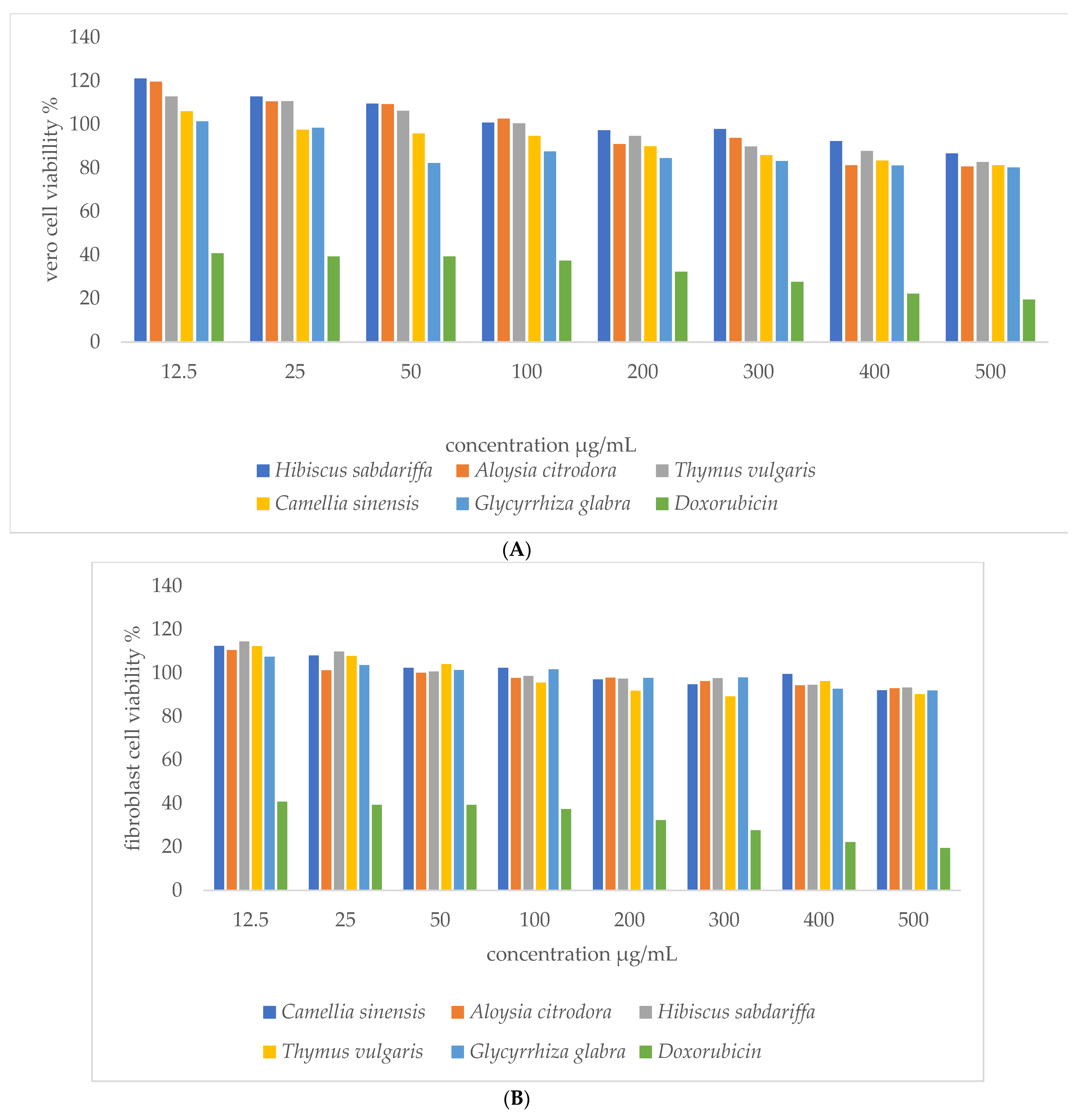 Applsci 11 08479 g002