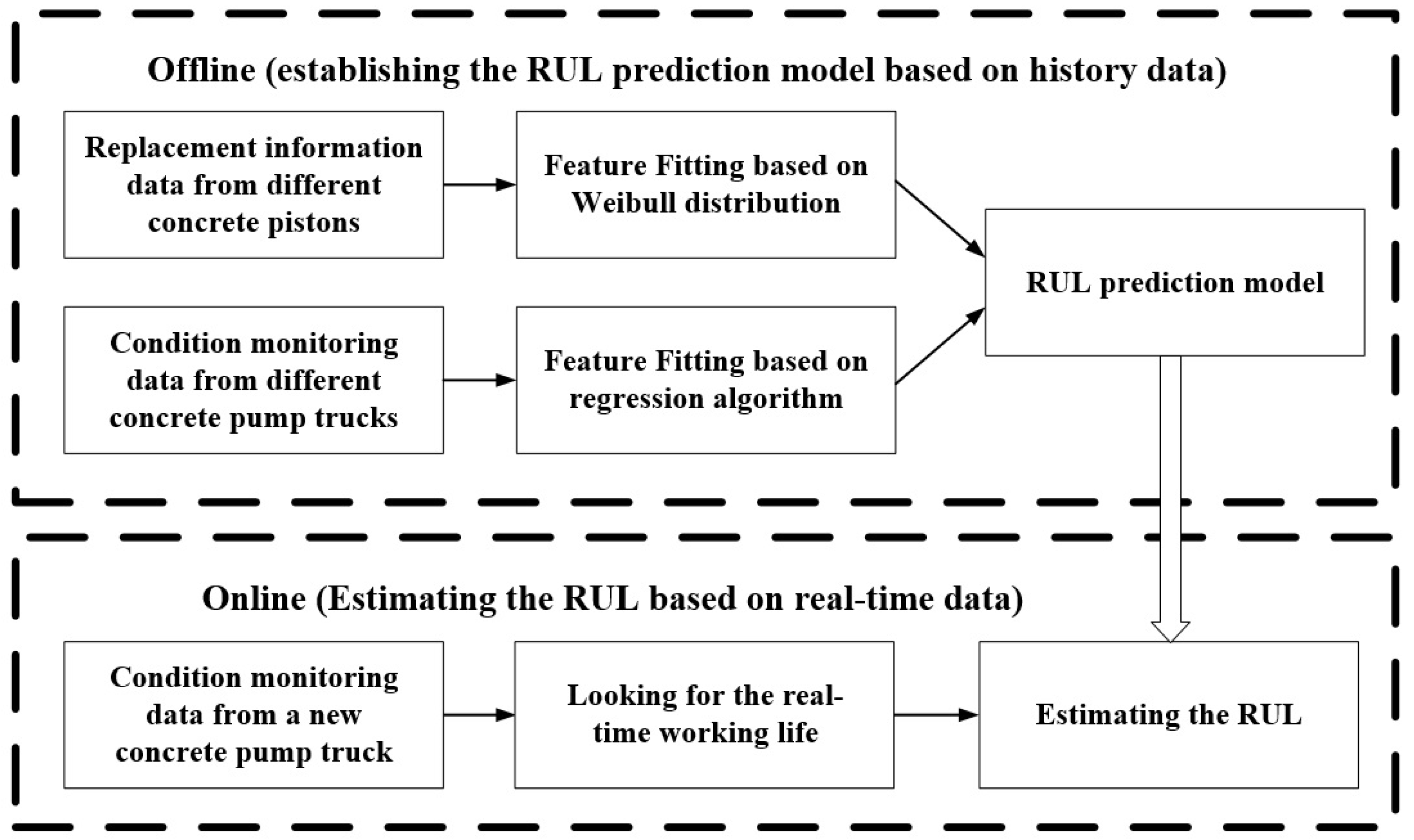 Applsci 11 08482 g002 550