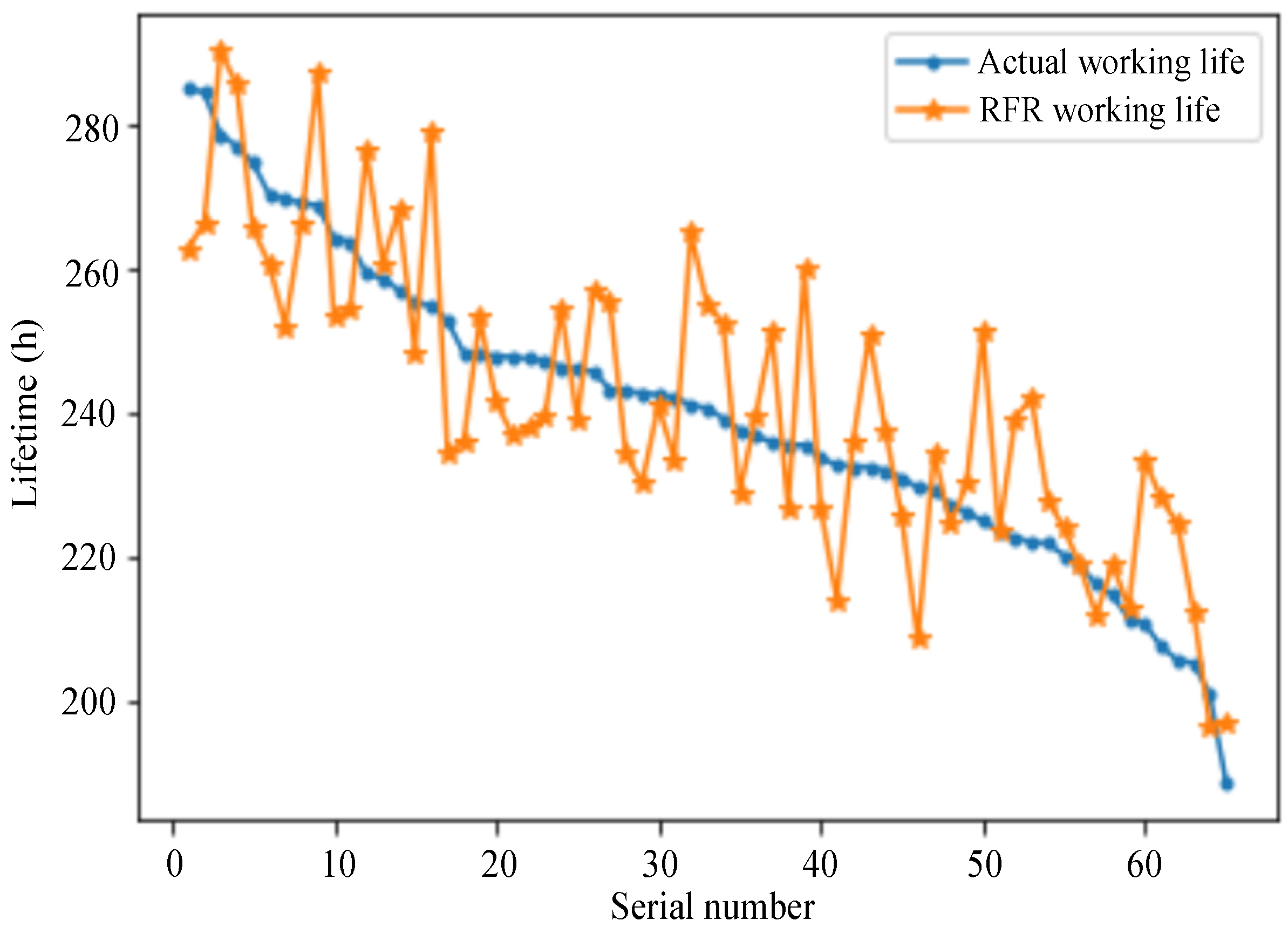 Applsci 11 08482 g008 550