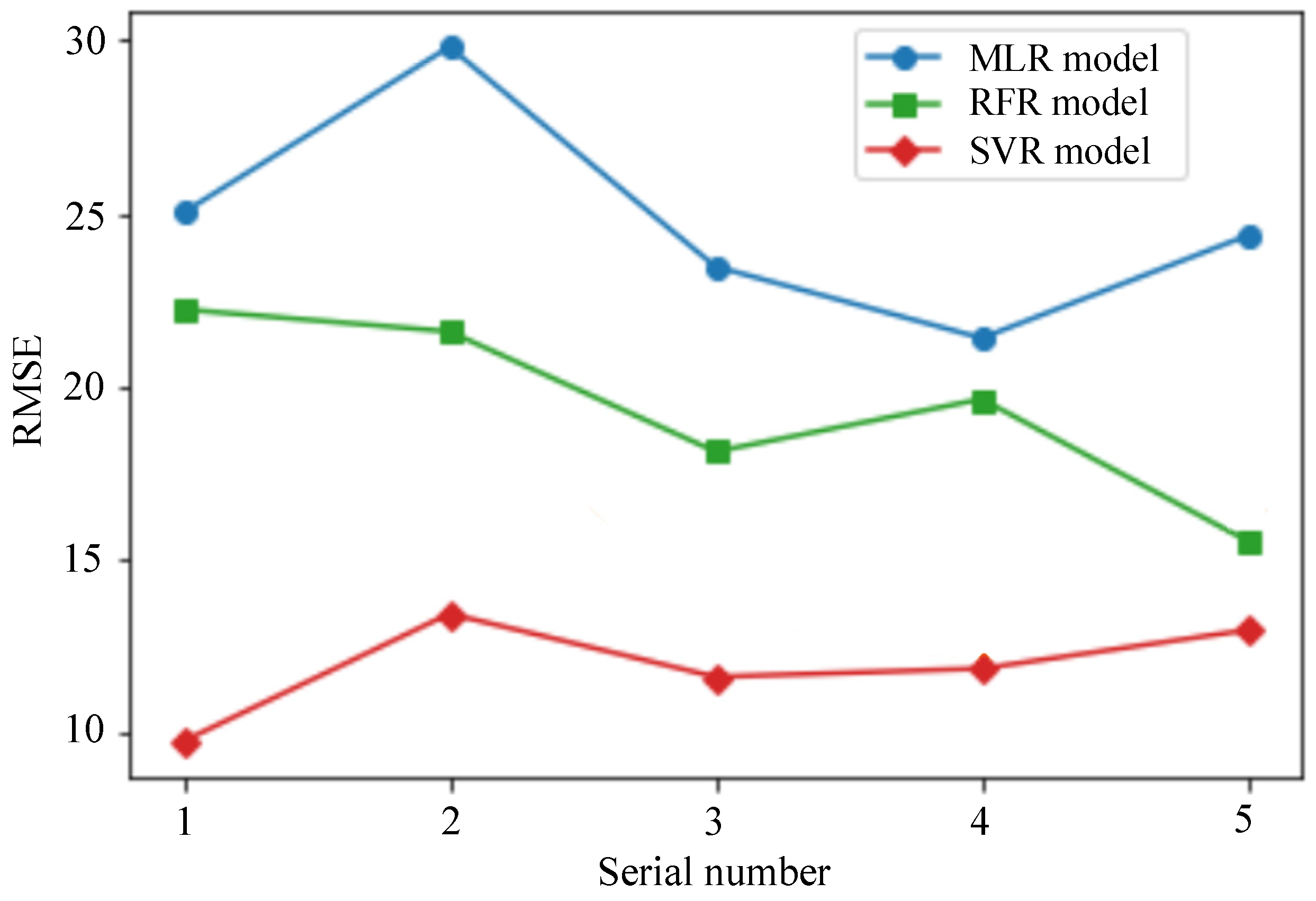 Applsci 11 08482 g009 550