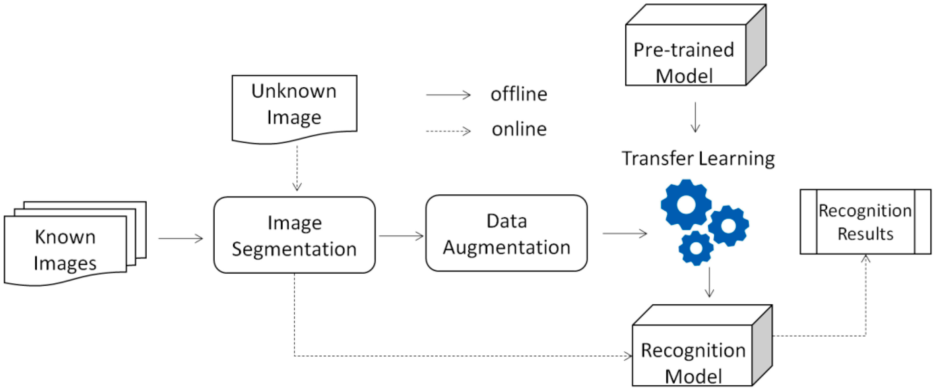 Applsci 11 08485 g002