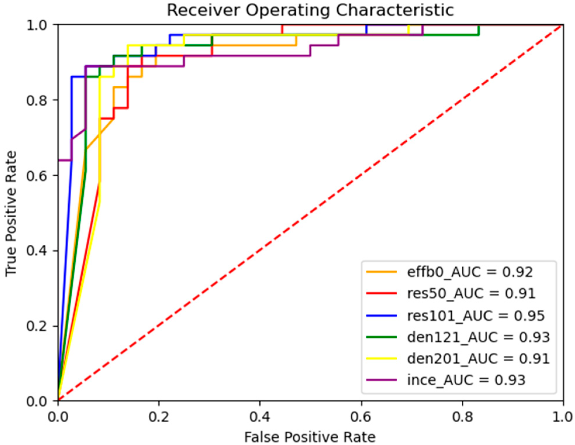 Applsci 11 08485 g012
