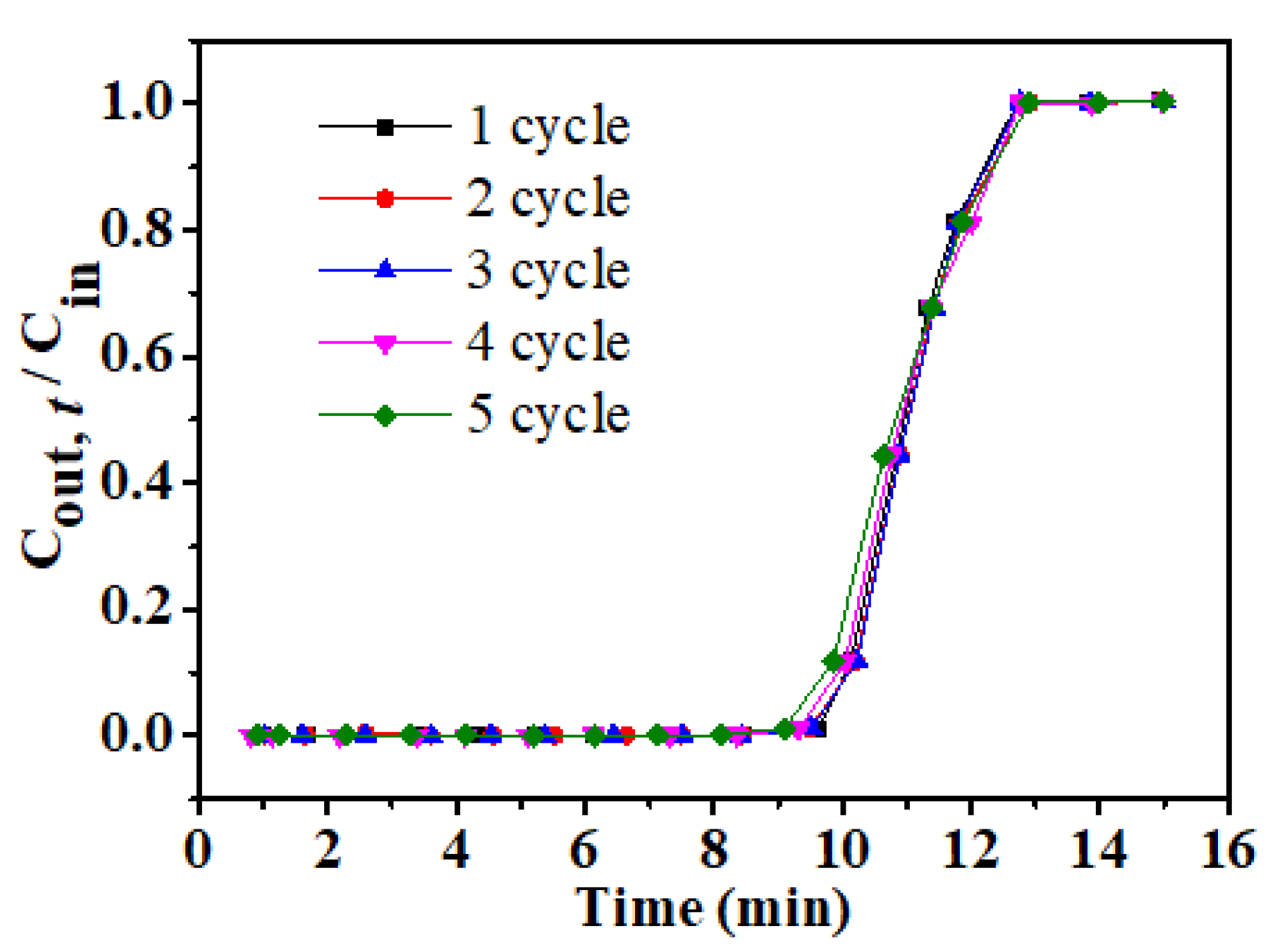 Applsci 11 08486 g011