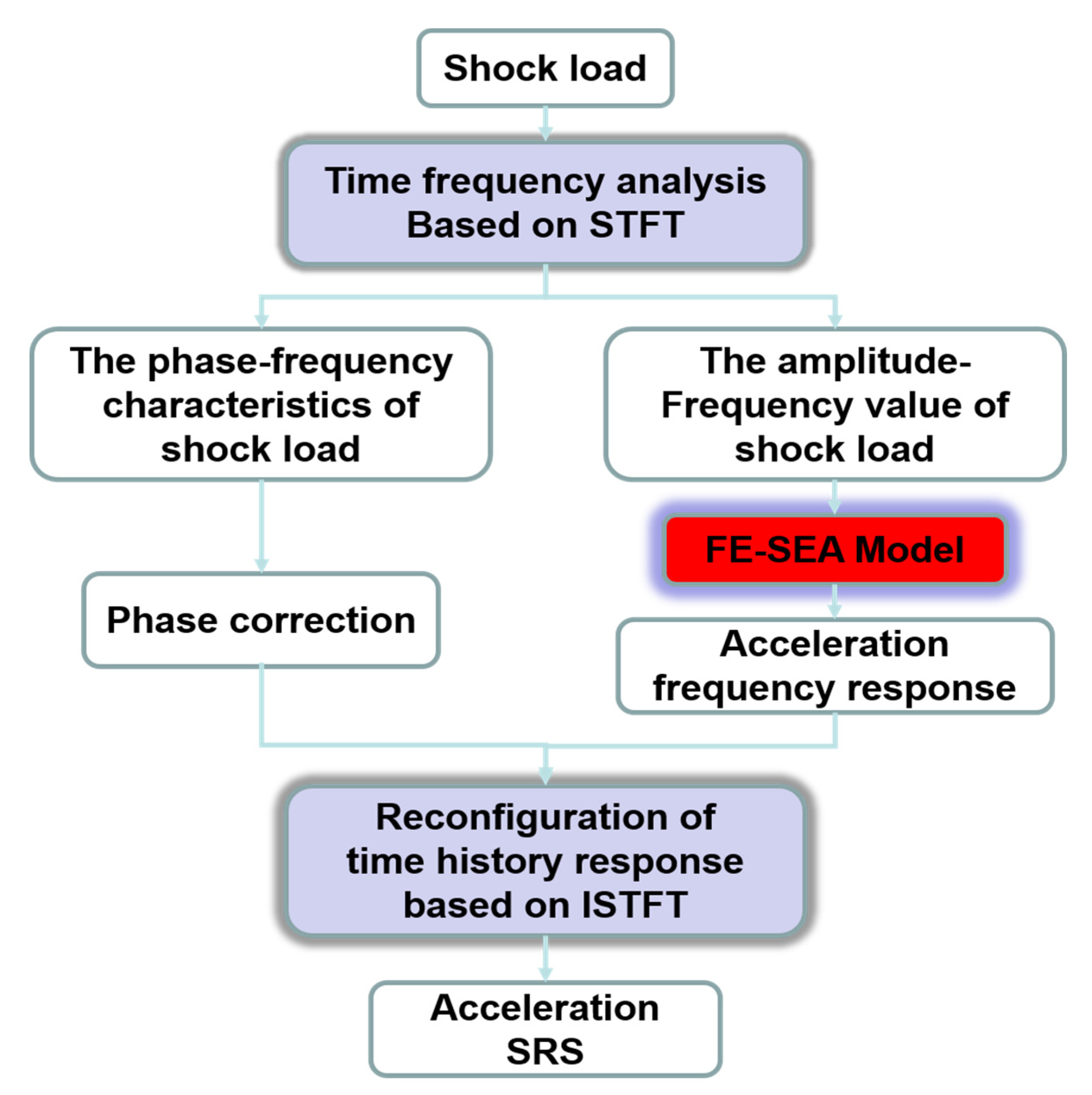 Applsci 11 08490 g001 550
