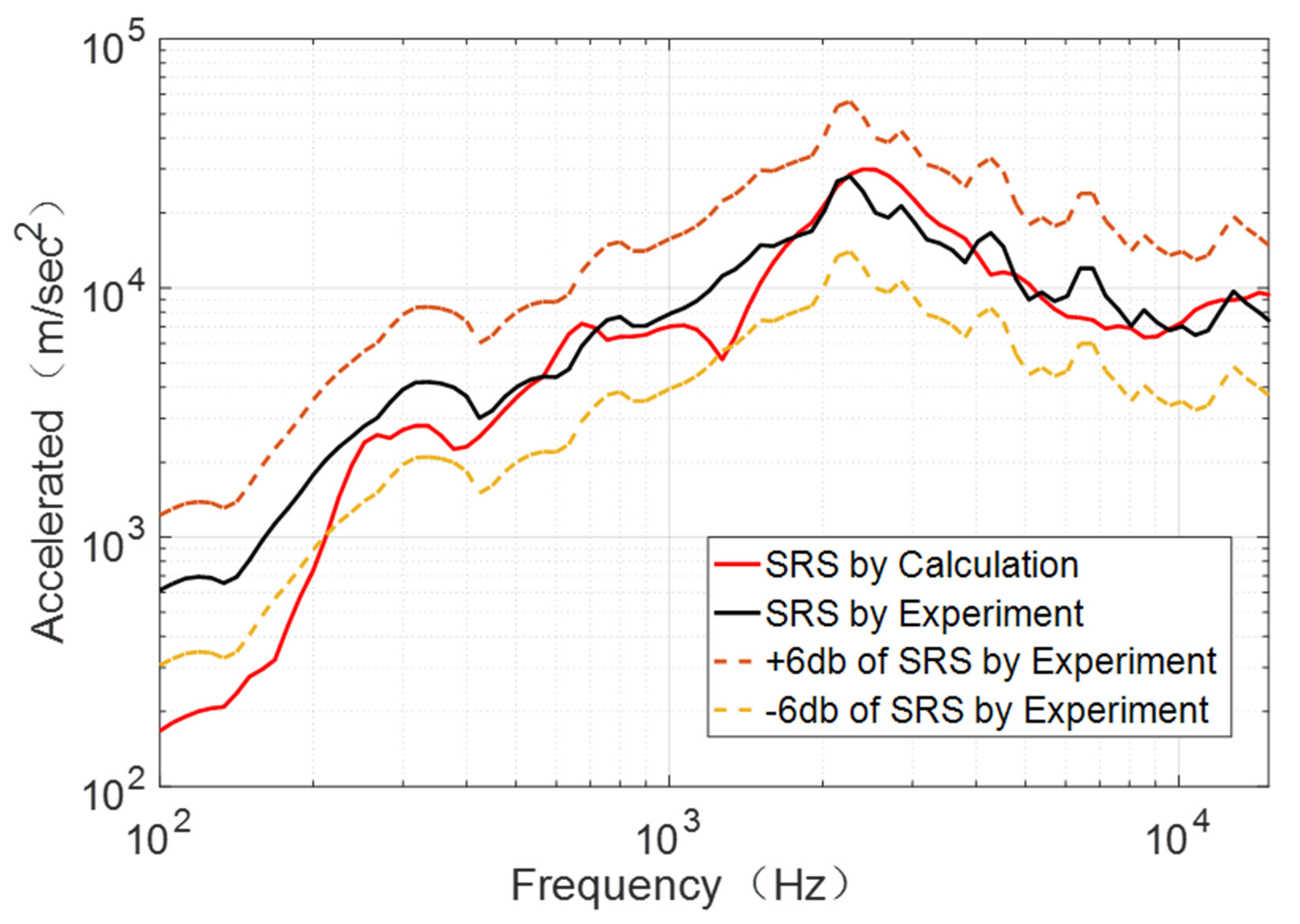 Applsci 11 08490 g010 550