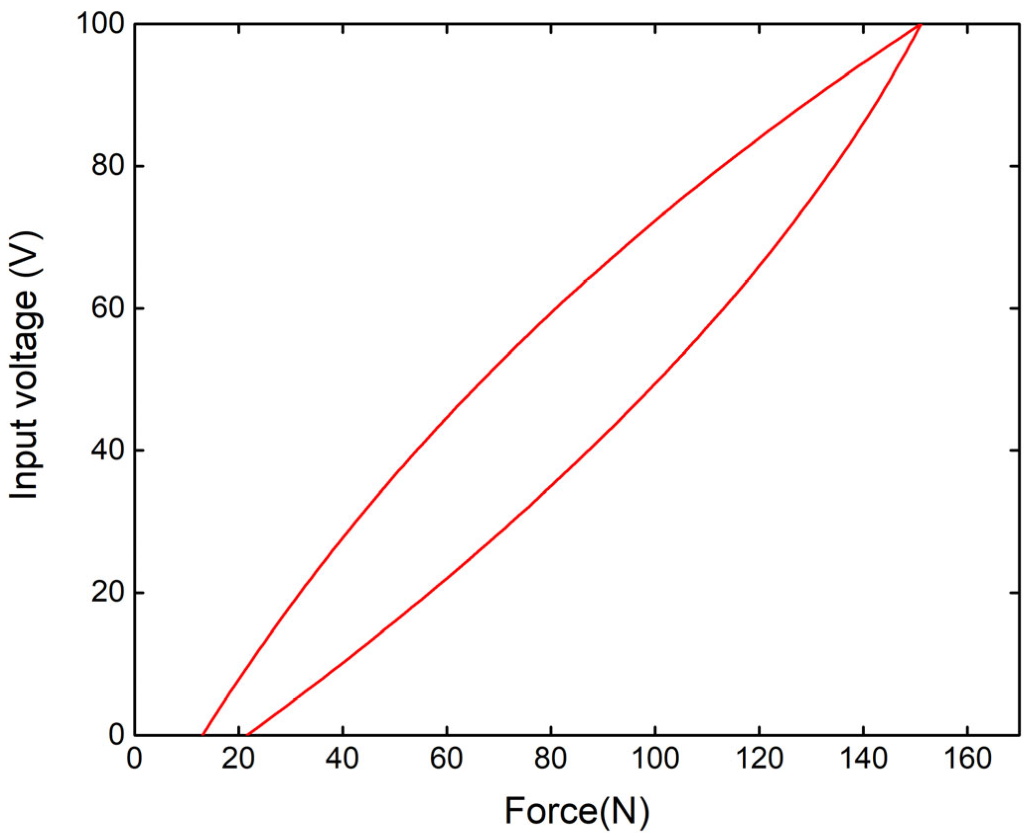 Applsci 11 08491 g006