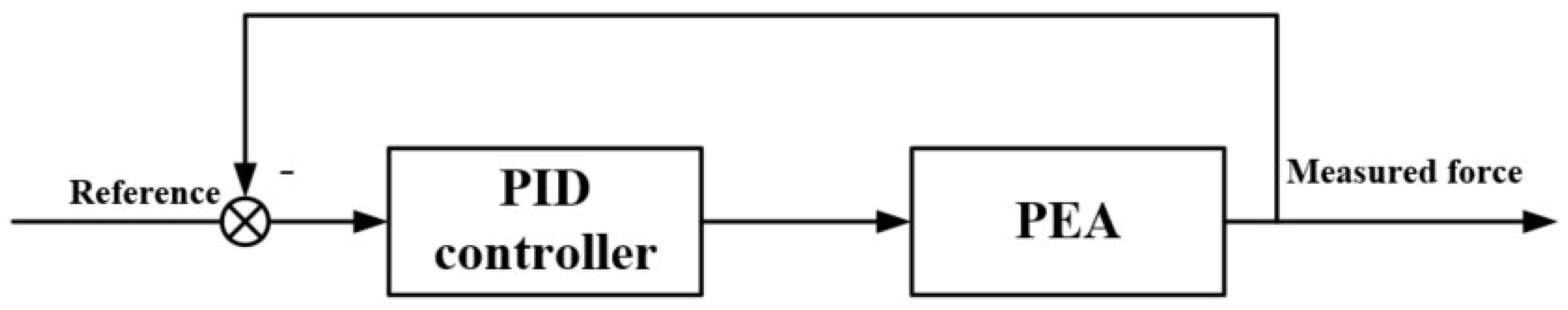 Applsci 11 08491 g009