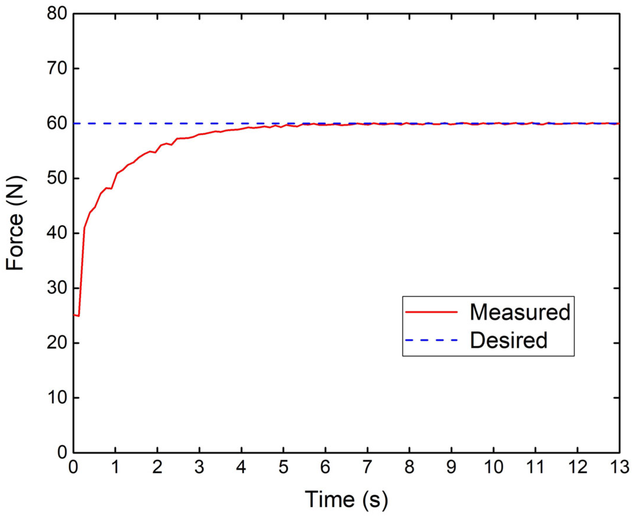 Applsci 11 08491 g010