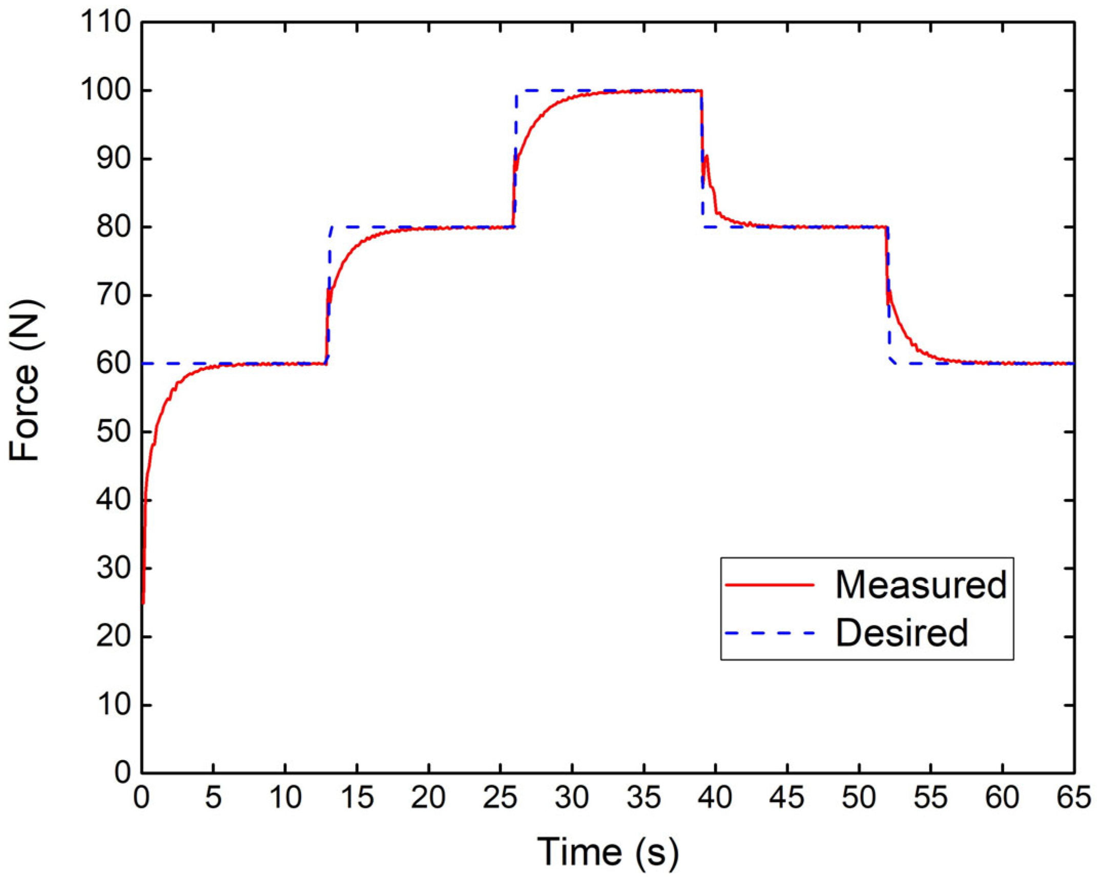 Applsci 11 08491 g011