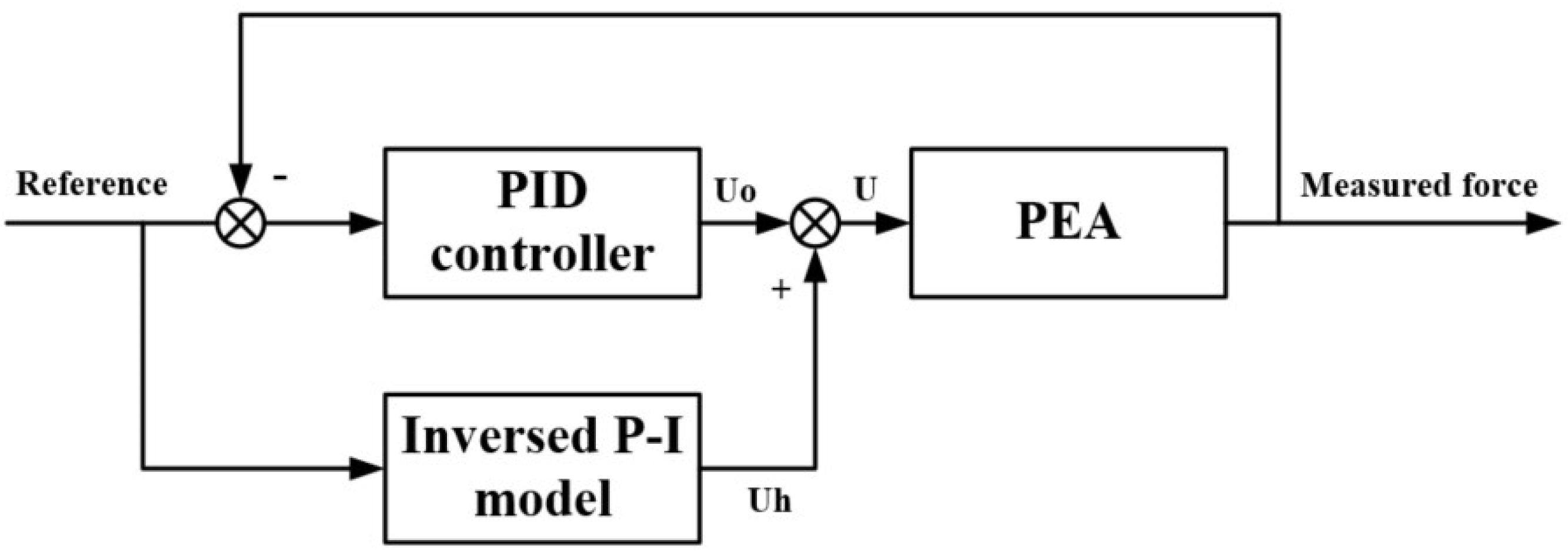 Applsci 11 08491 g012