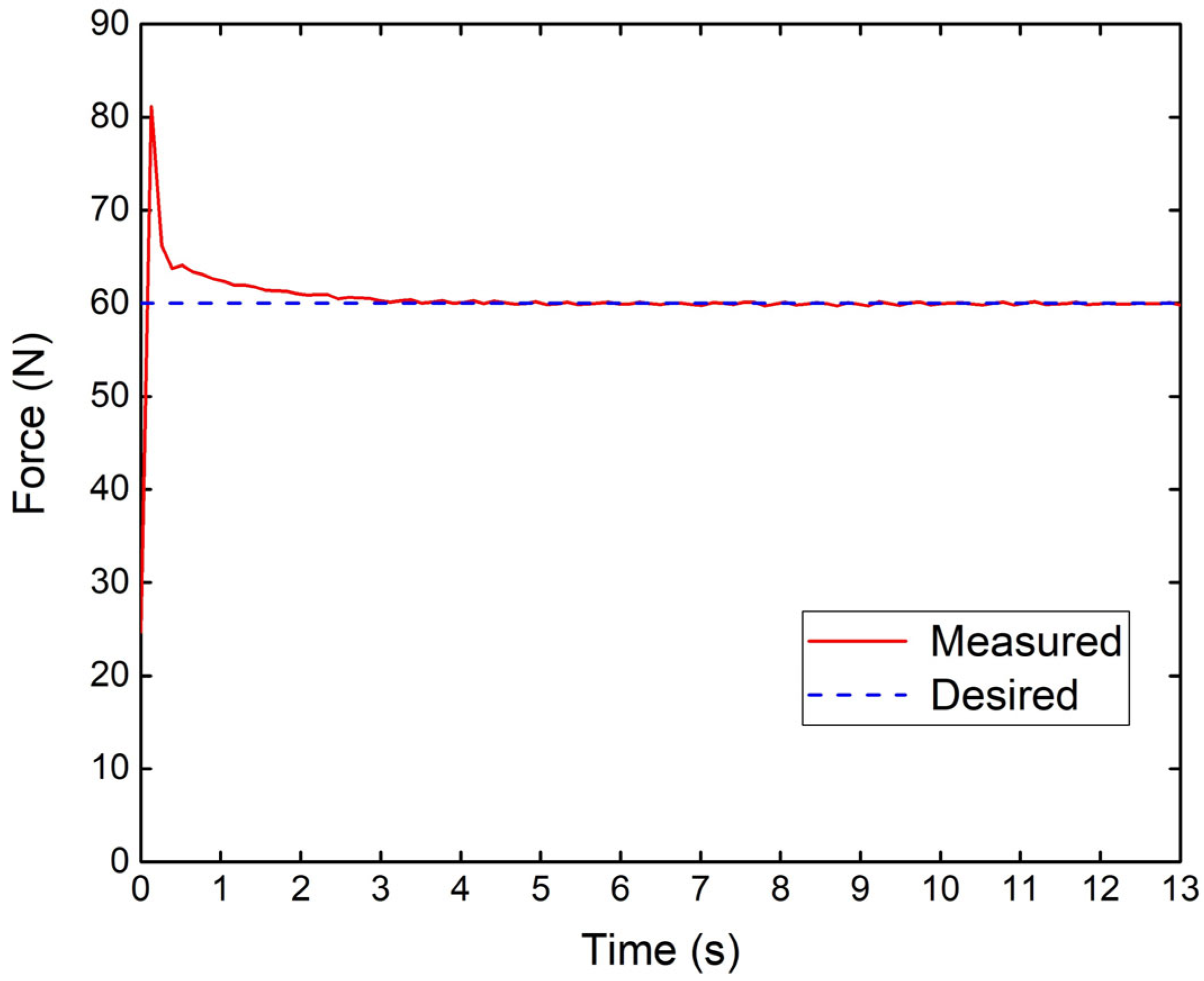 Applsci 11 08491 g013