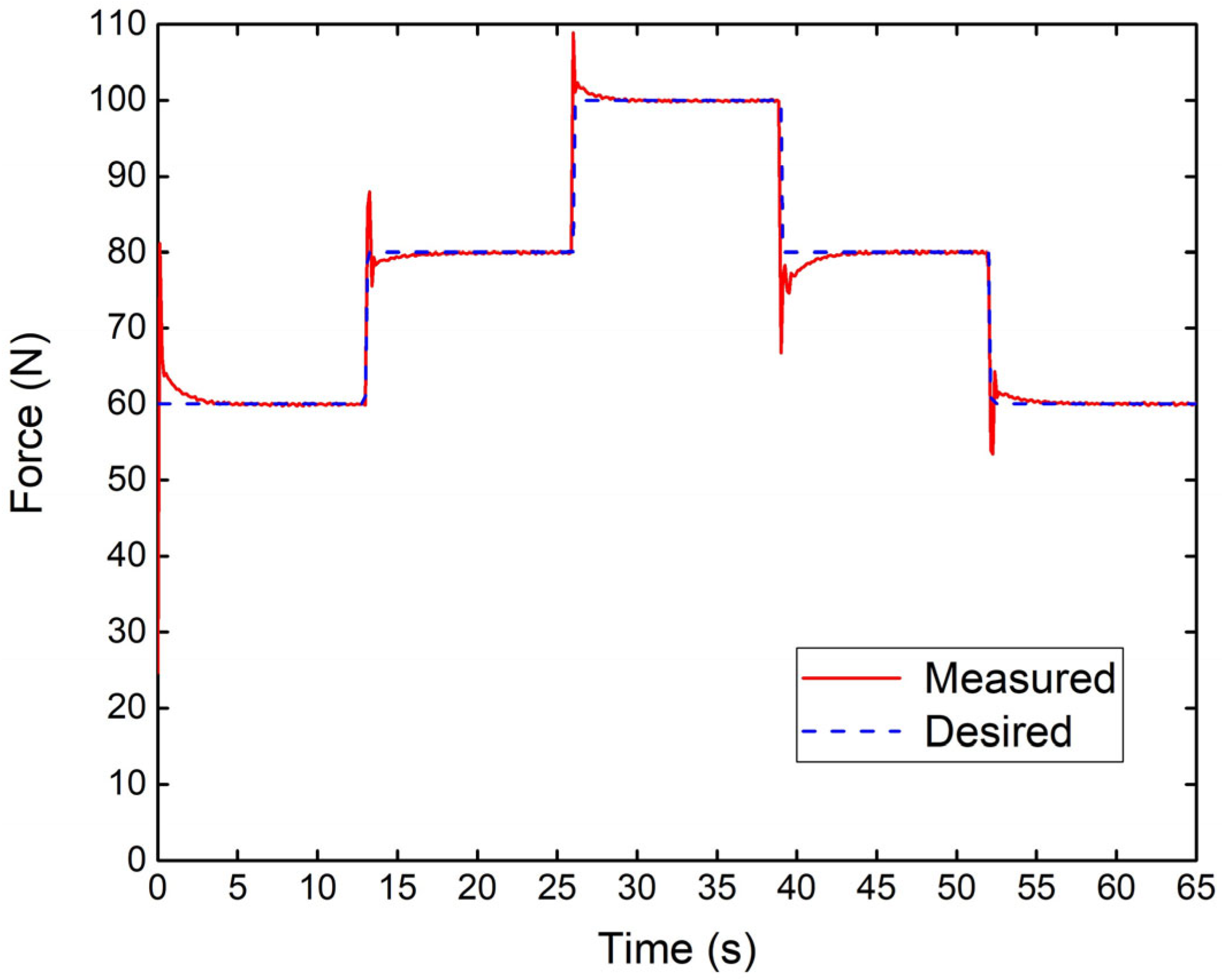 Applsci 11 08491 g014