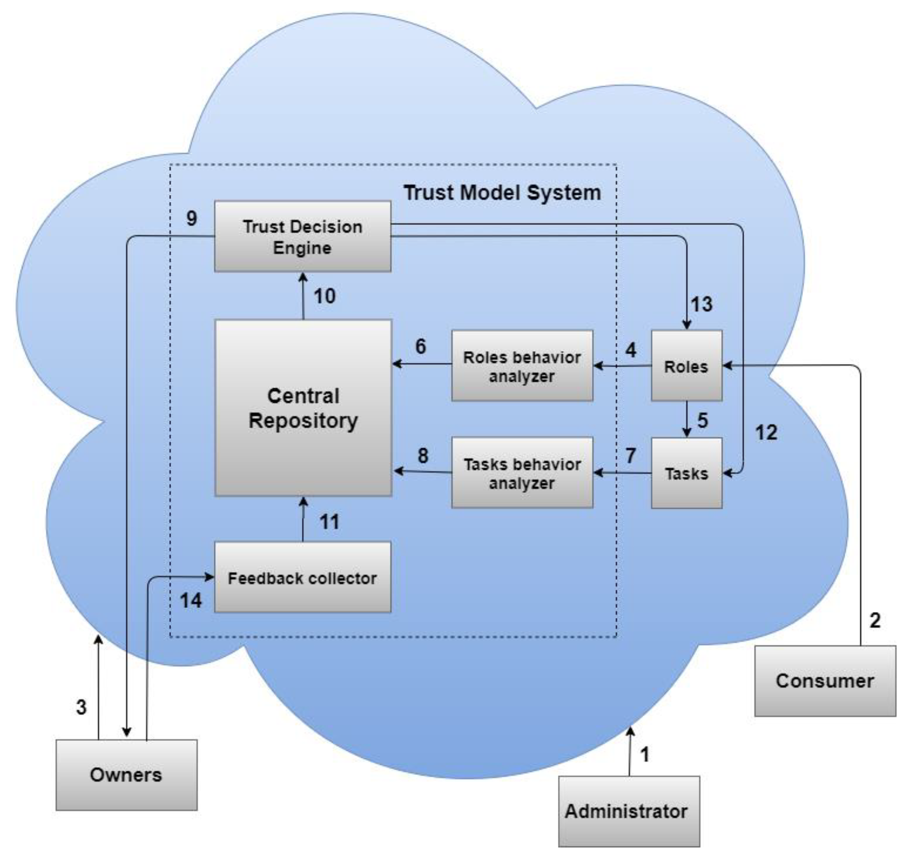 Building txt