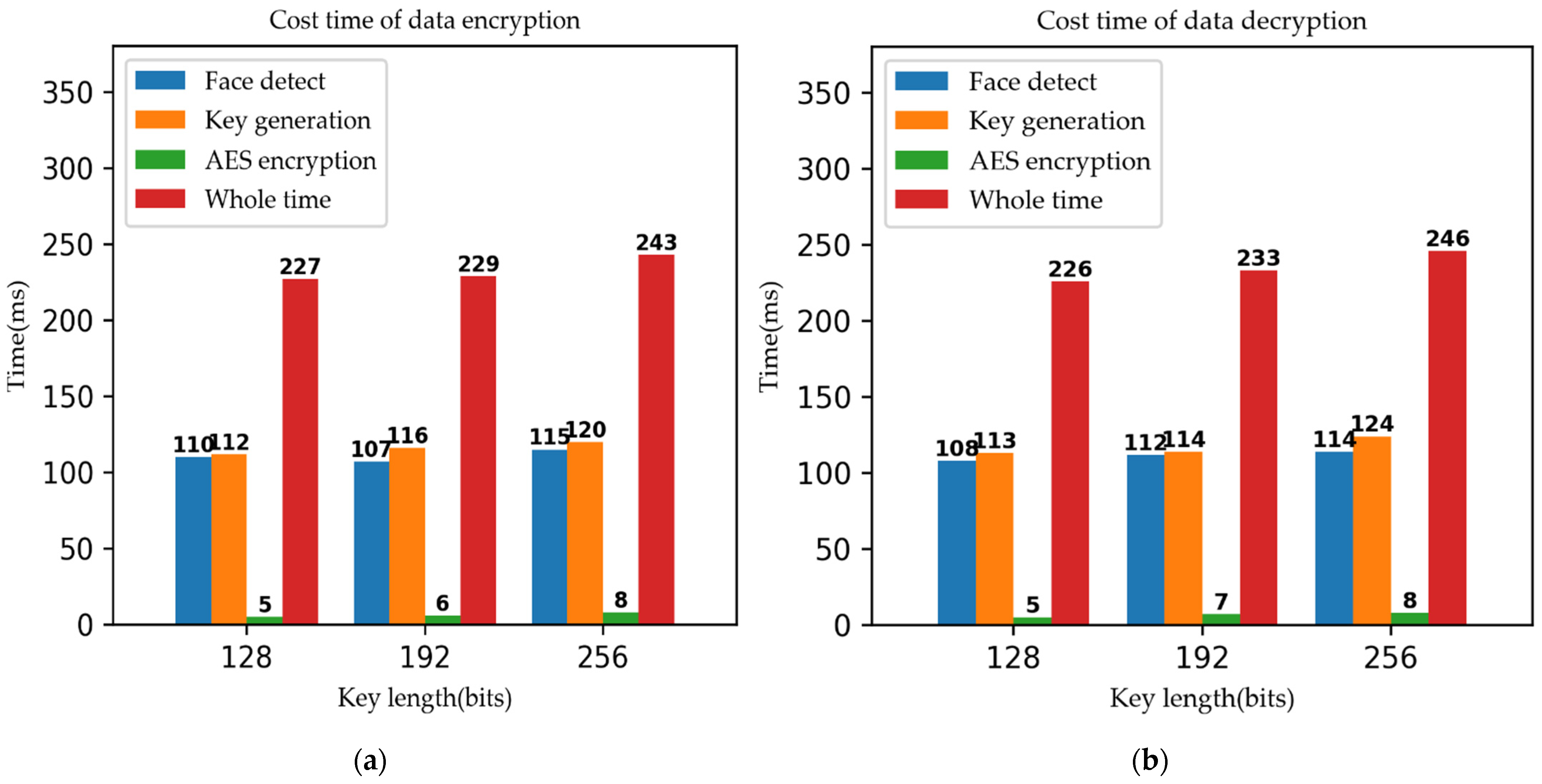 Applsci 11 08497 g010
