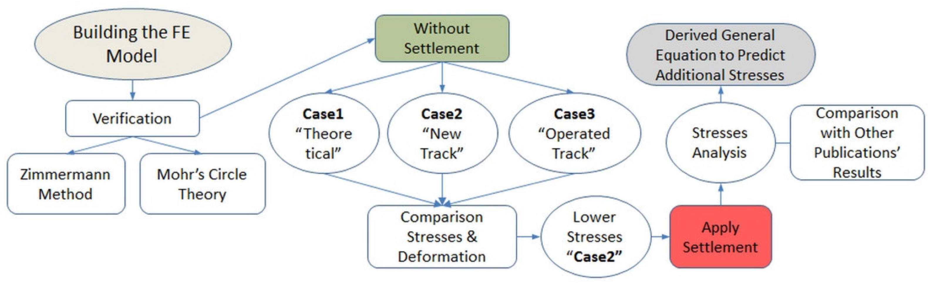 Applsci 11 08501 g004