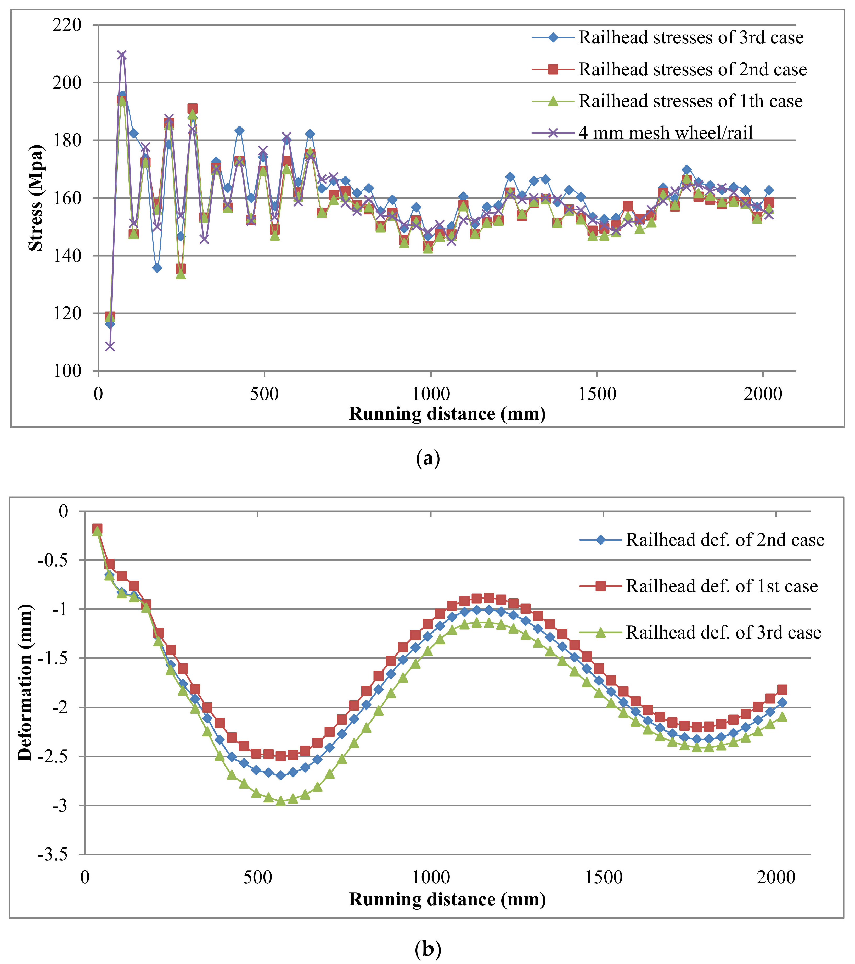Applsci 11 08501 g012