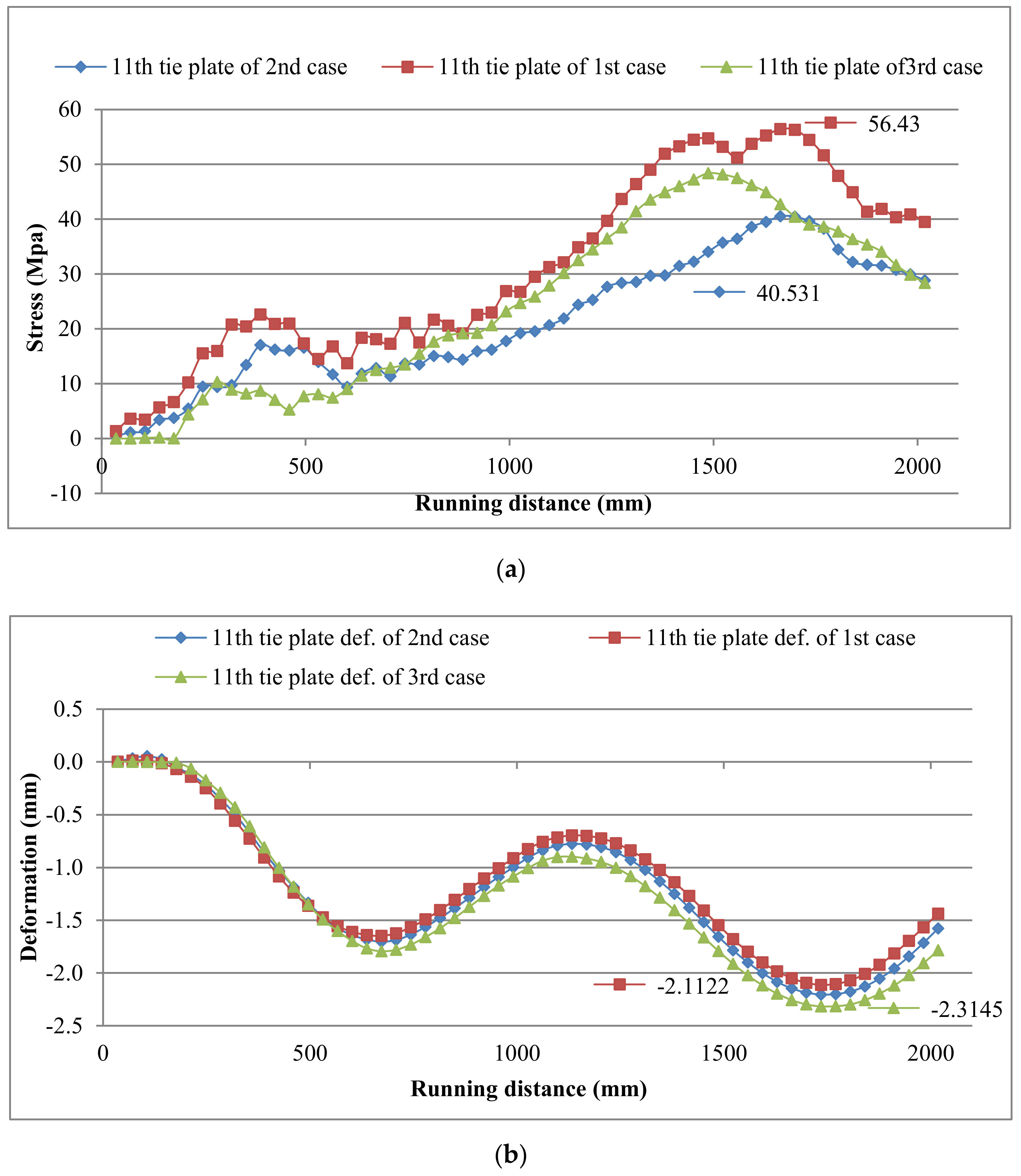 Applsci 11 08501 g013