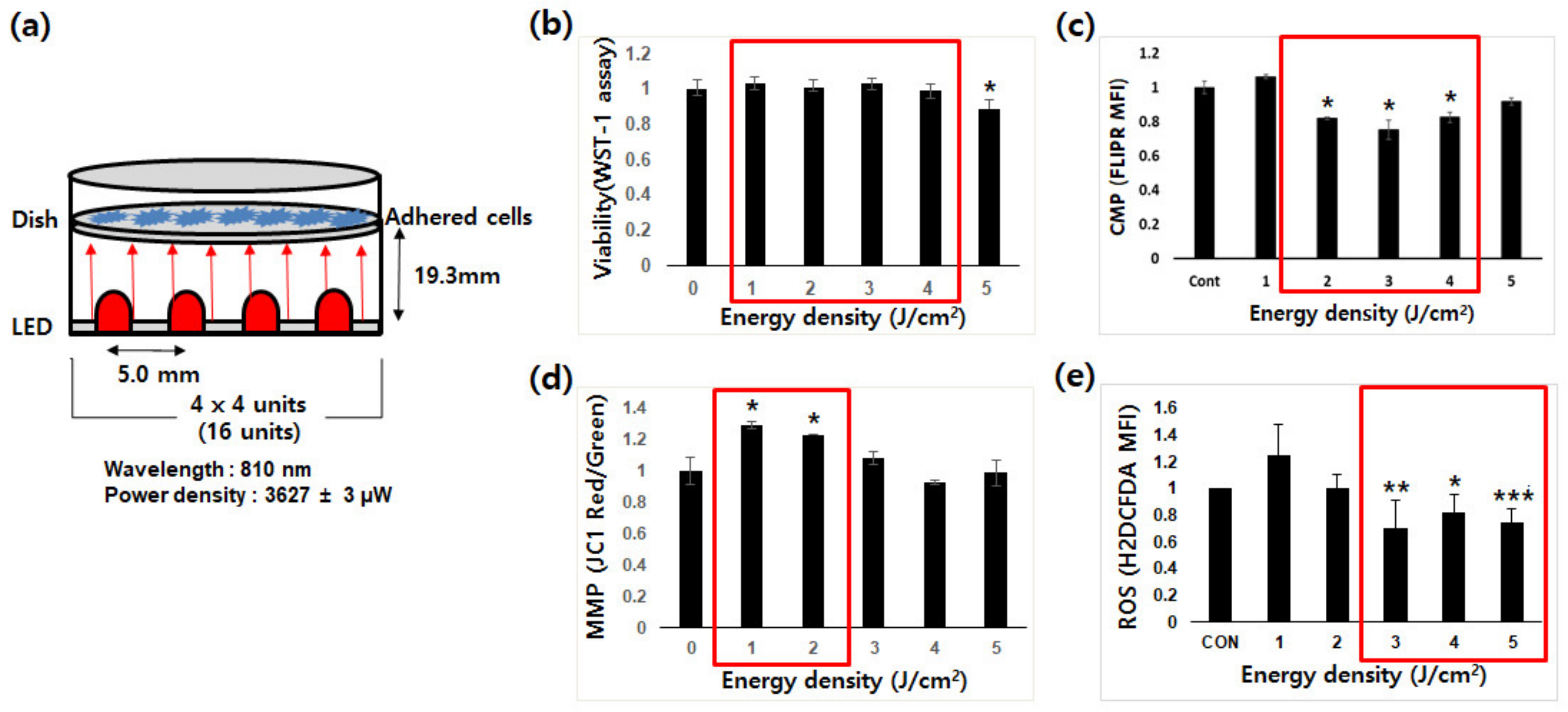 Applsci 11 08504 g001