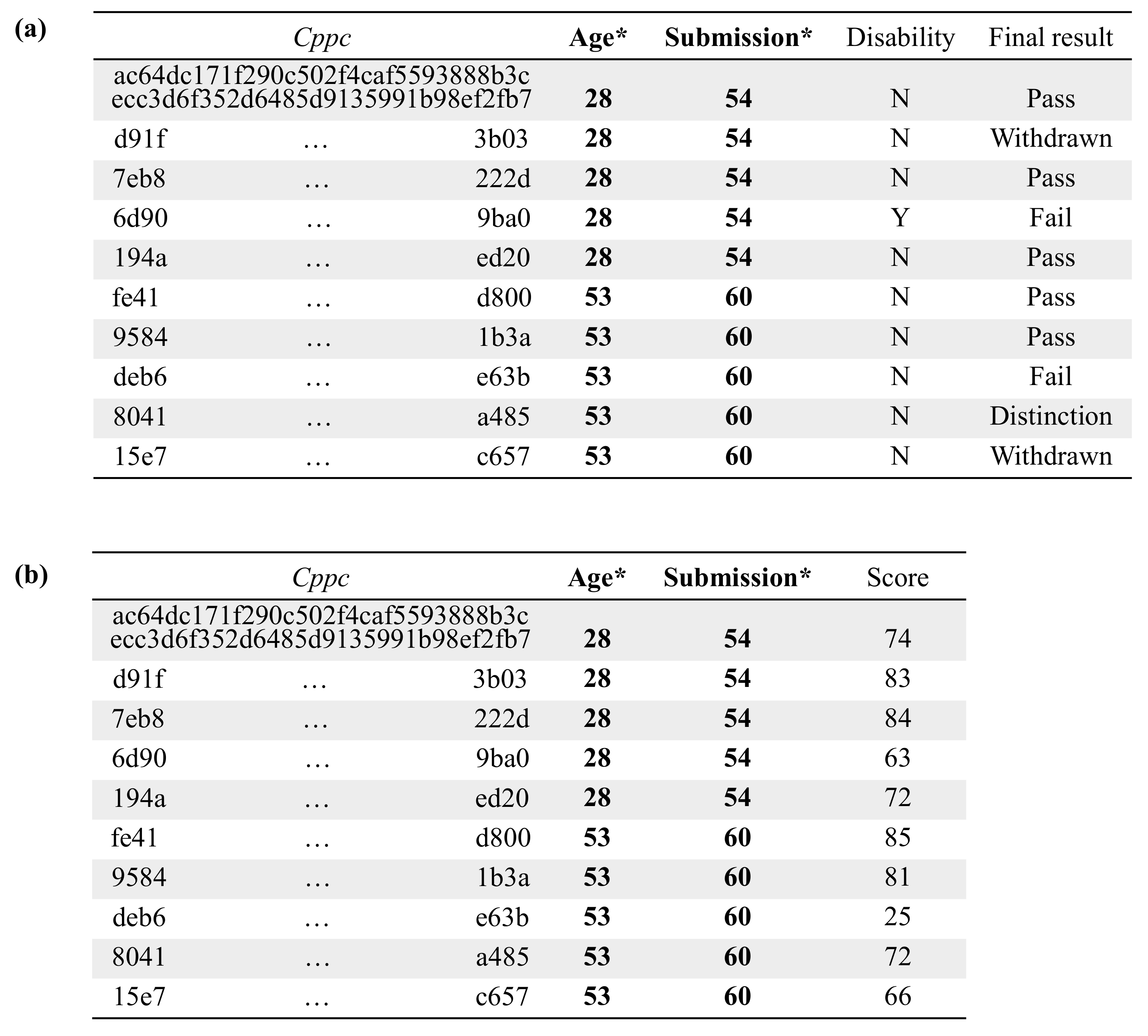 Applsci 11 08506 g004