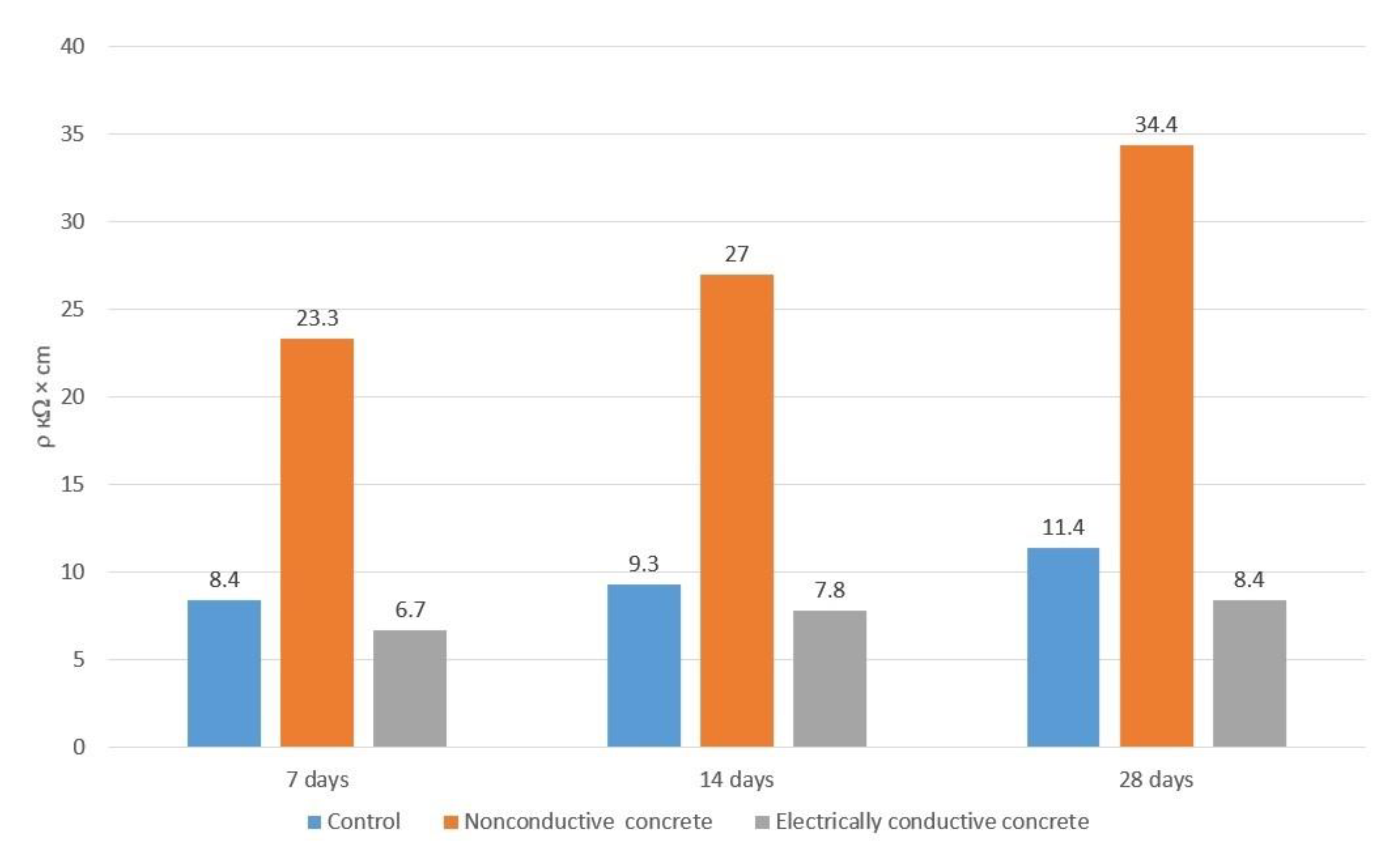 Applsci 11 08509 g002 550