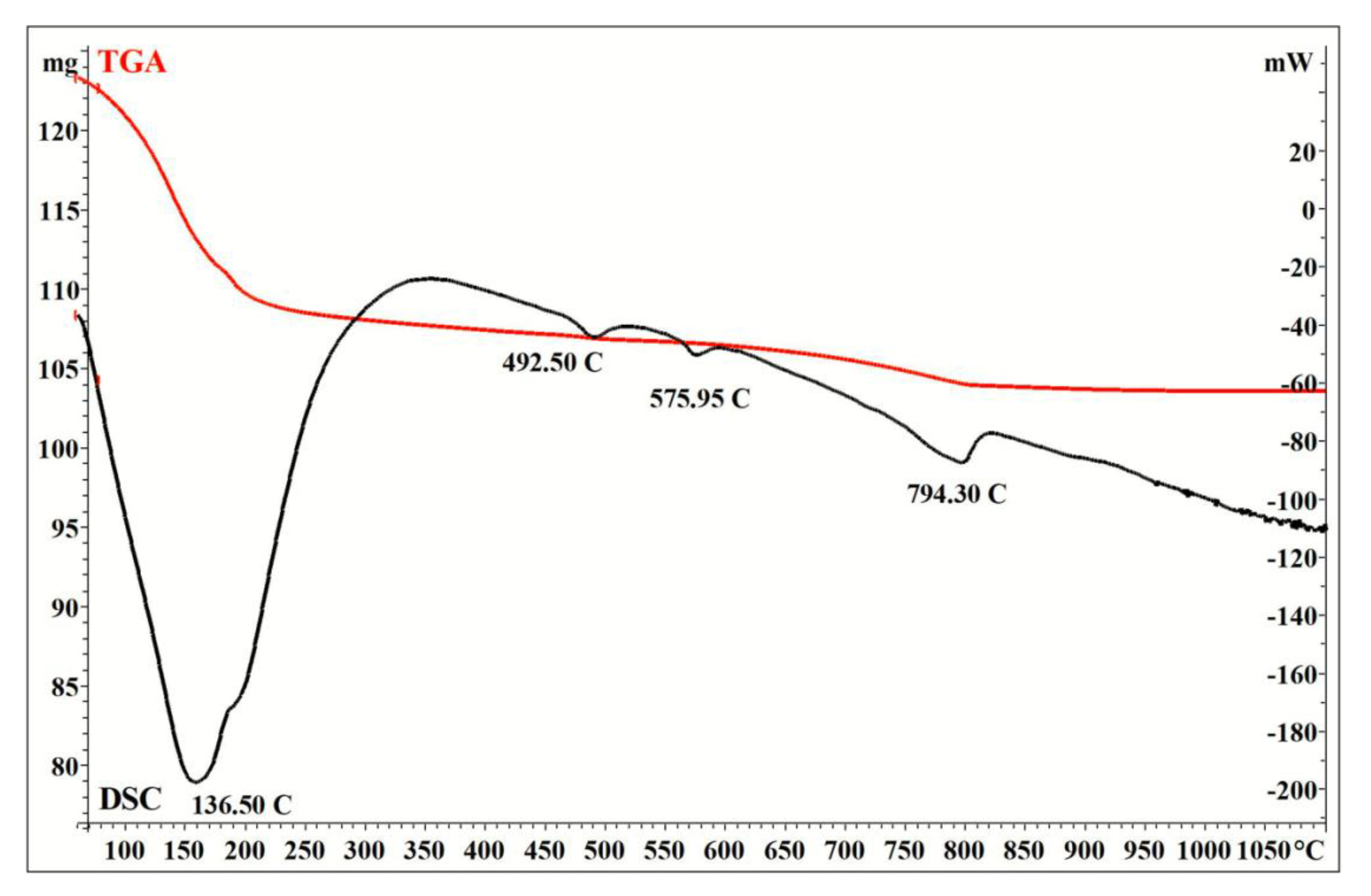 Applsci 11 08509 g003 550