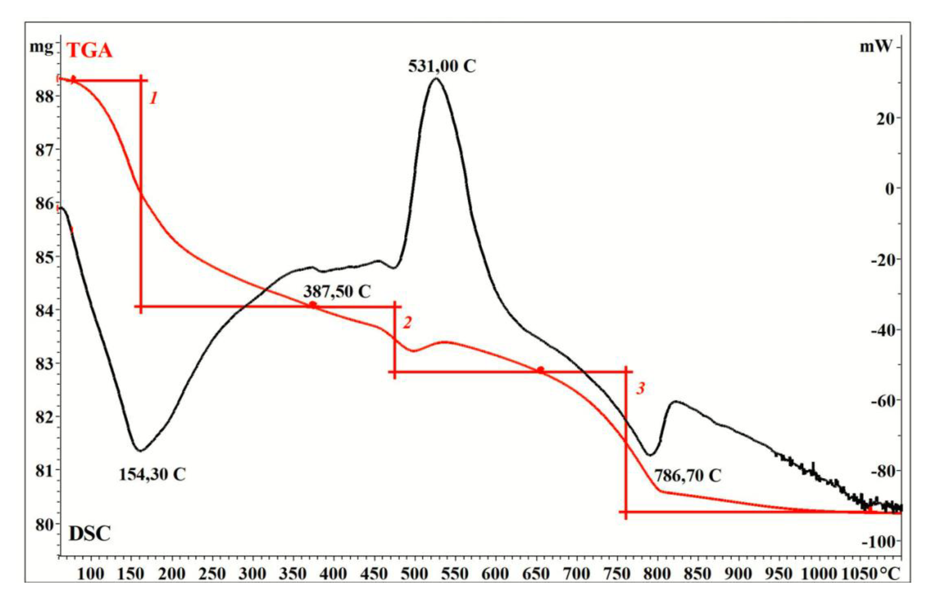 Applsci 11 08509 g004 550