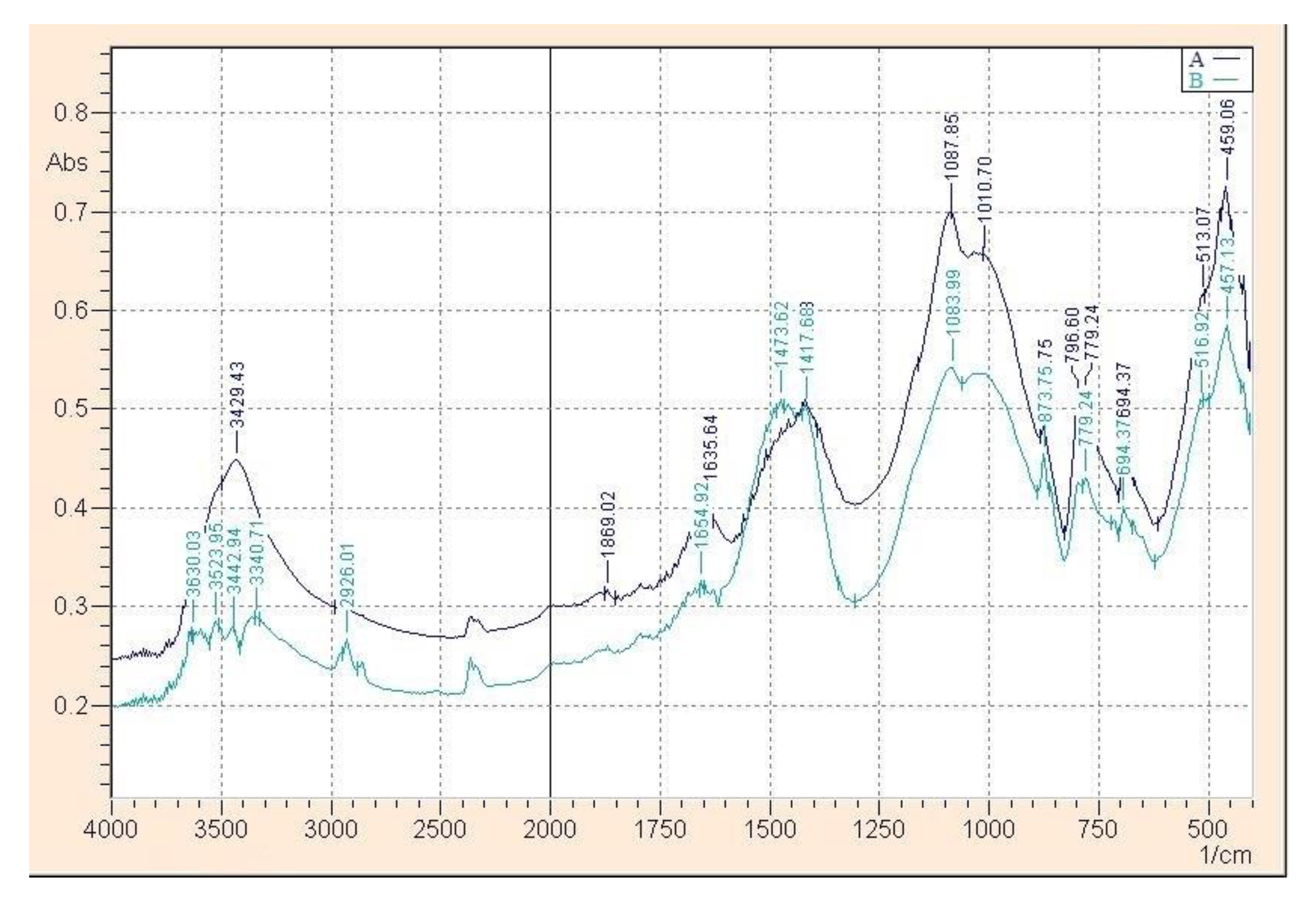 Applsci 11 08509 g005 550