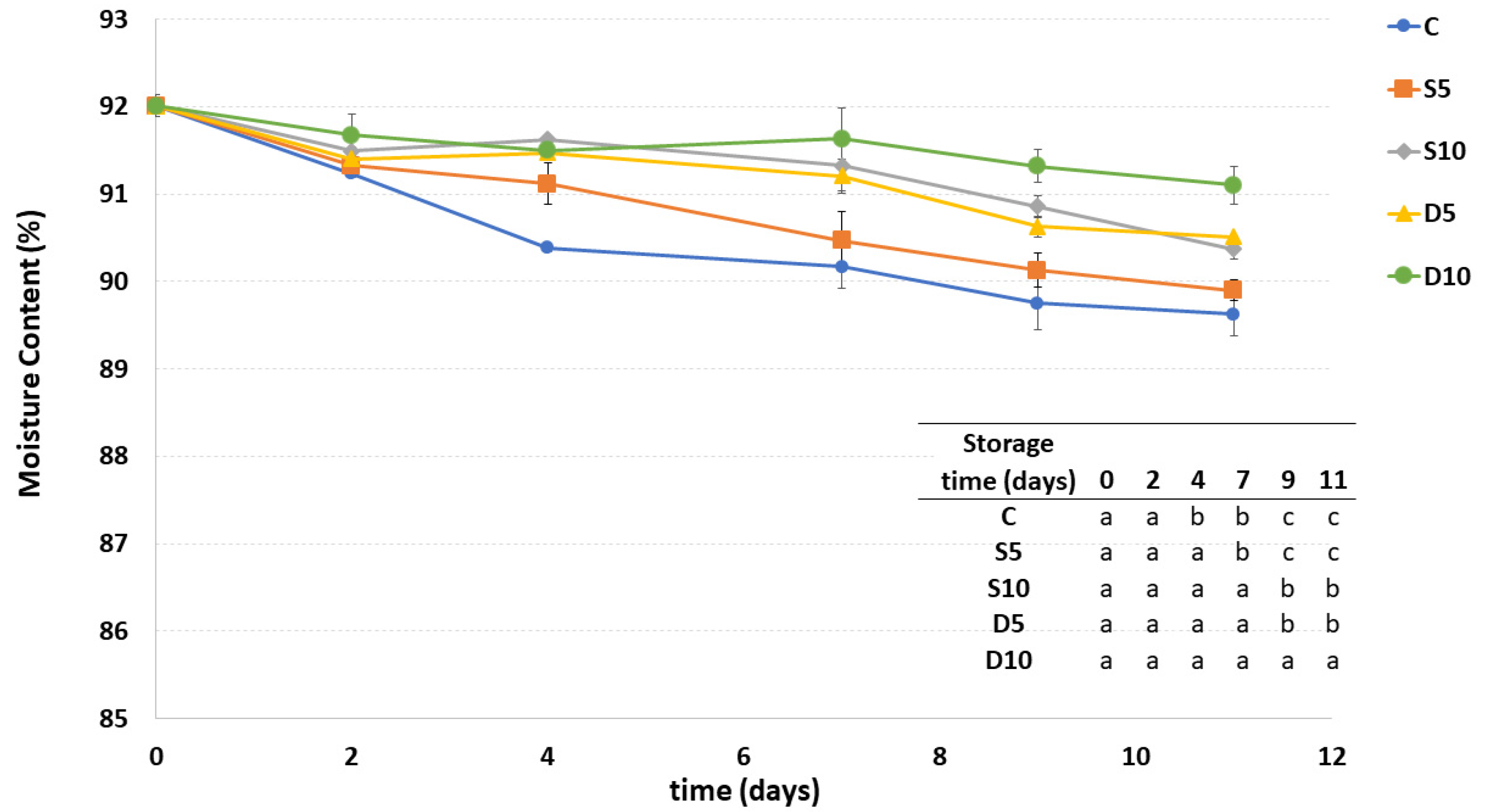 Applsci 11 08510 g003 550