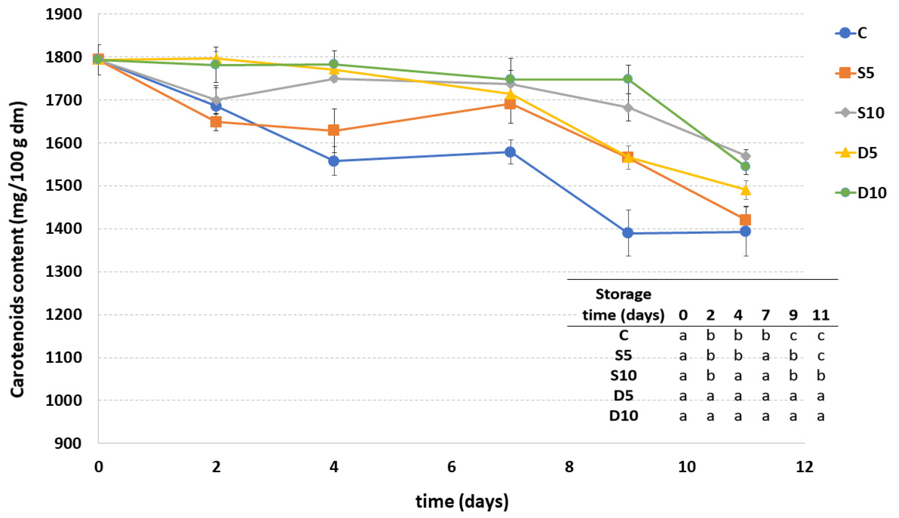 Applsci 11 08510 g004 550