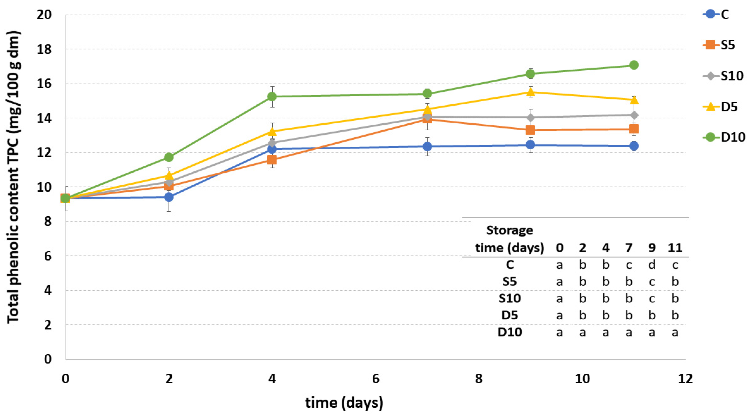 Applsci 11 08510 g005 550