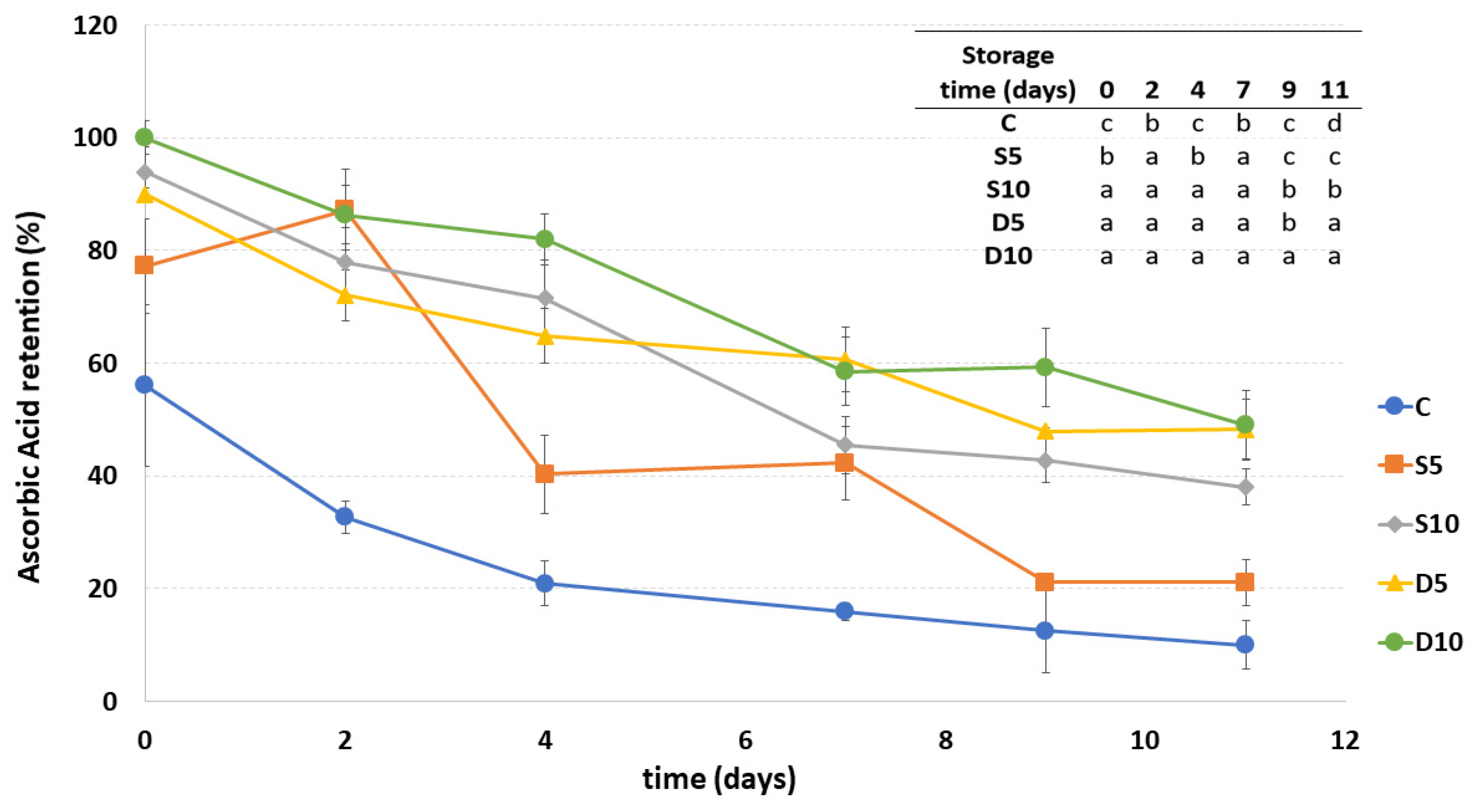 Applsci 11 08510 g006 550