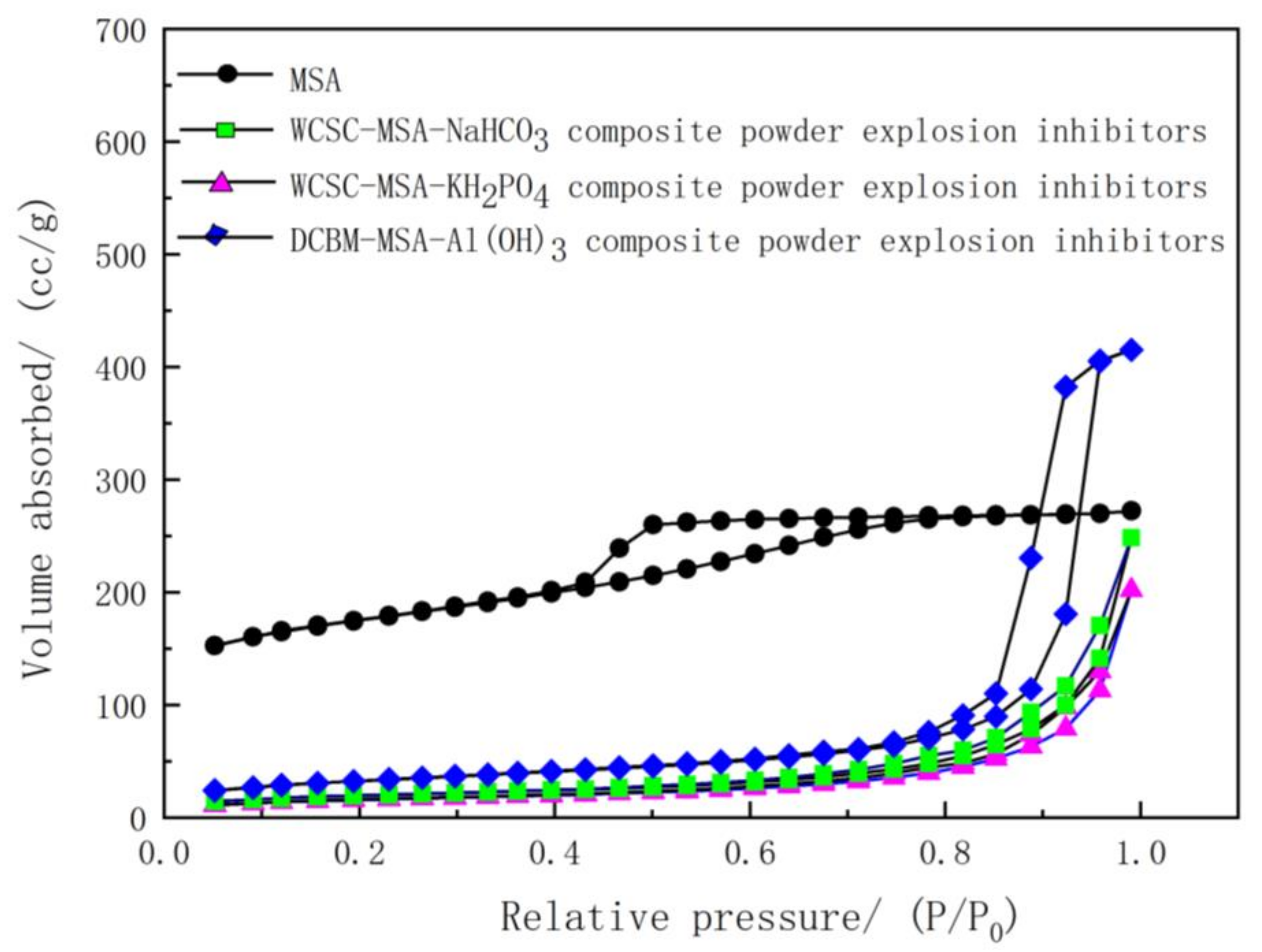 Applsci 11 08512 g004