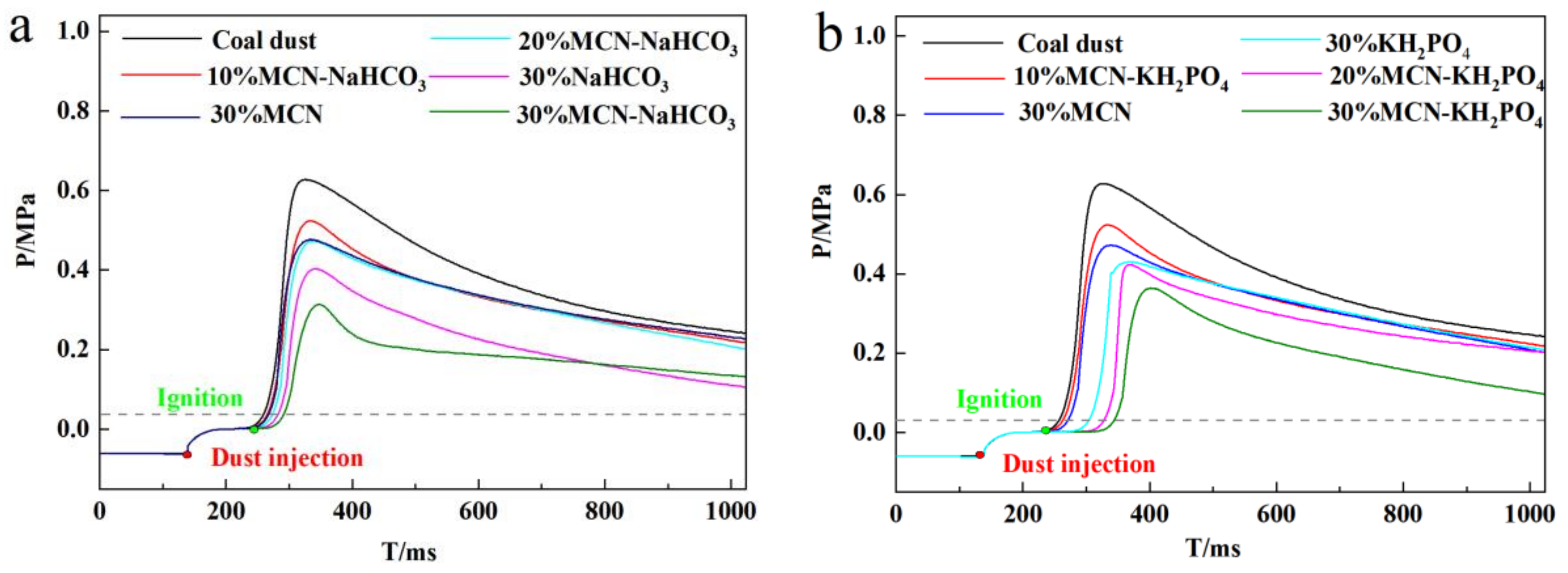 Applsci 11 08512 g007a