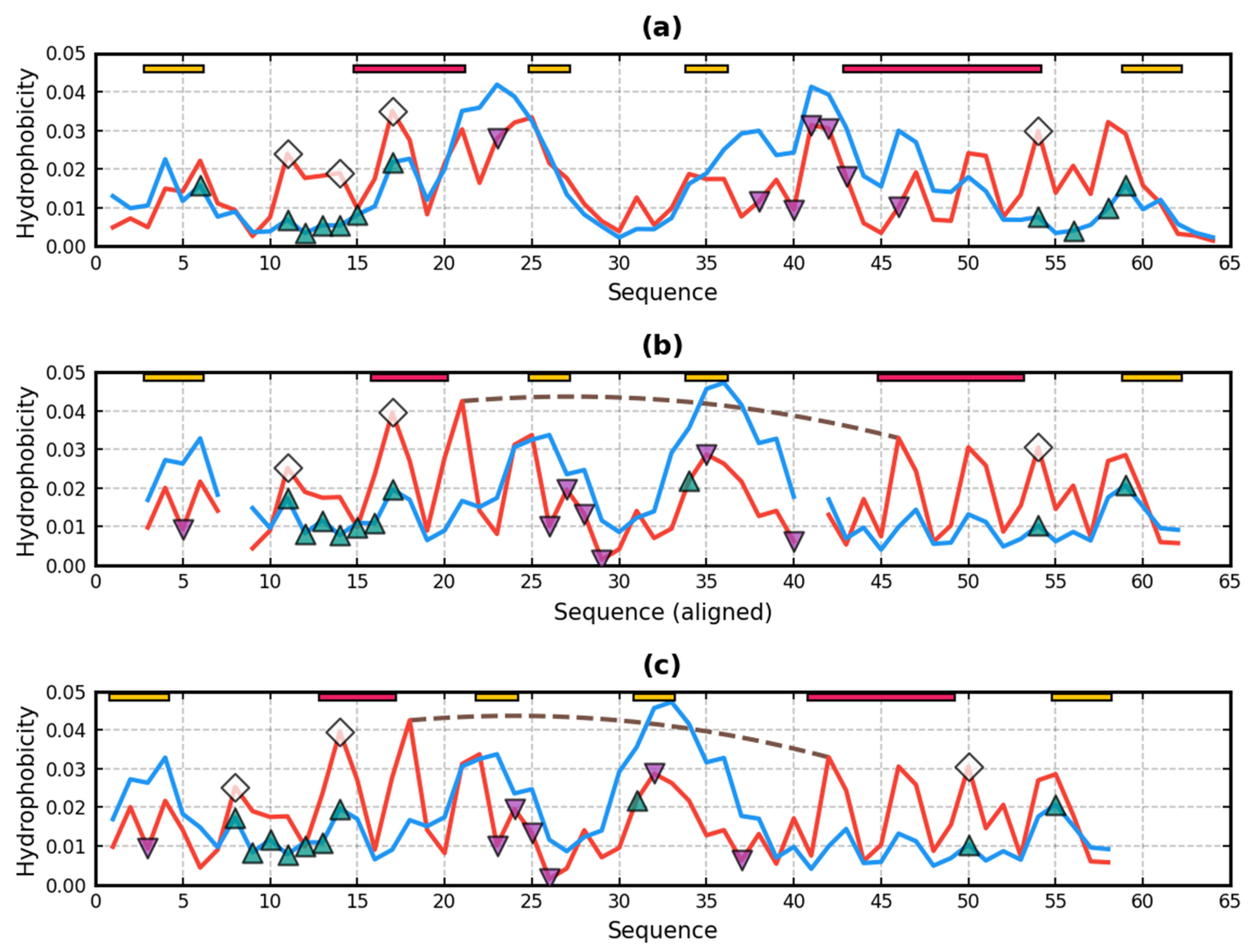 Applsci 11 08514 g005
