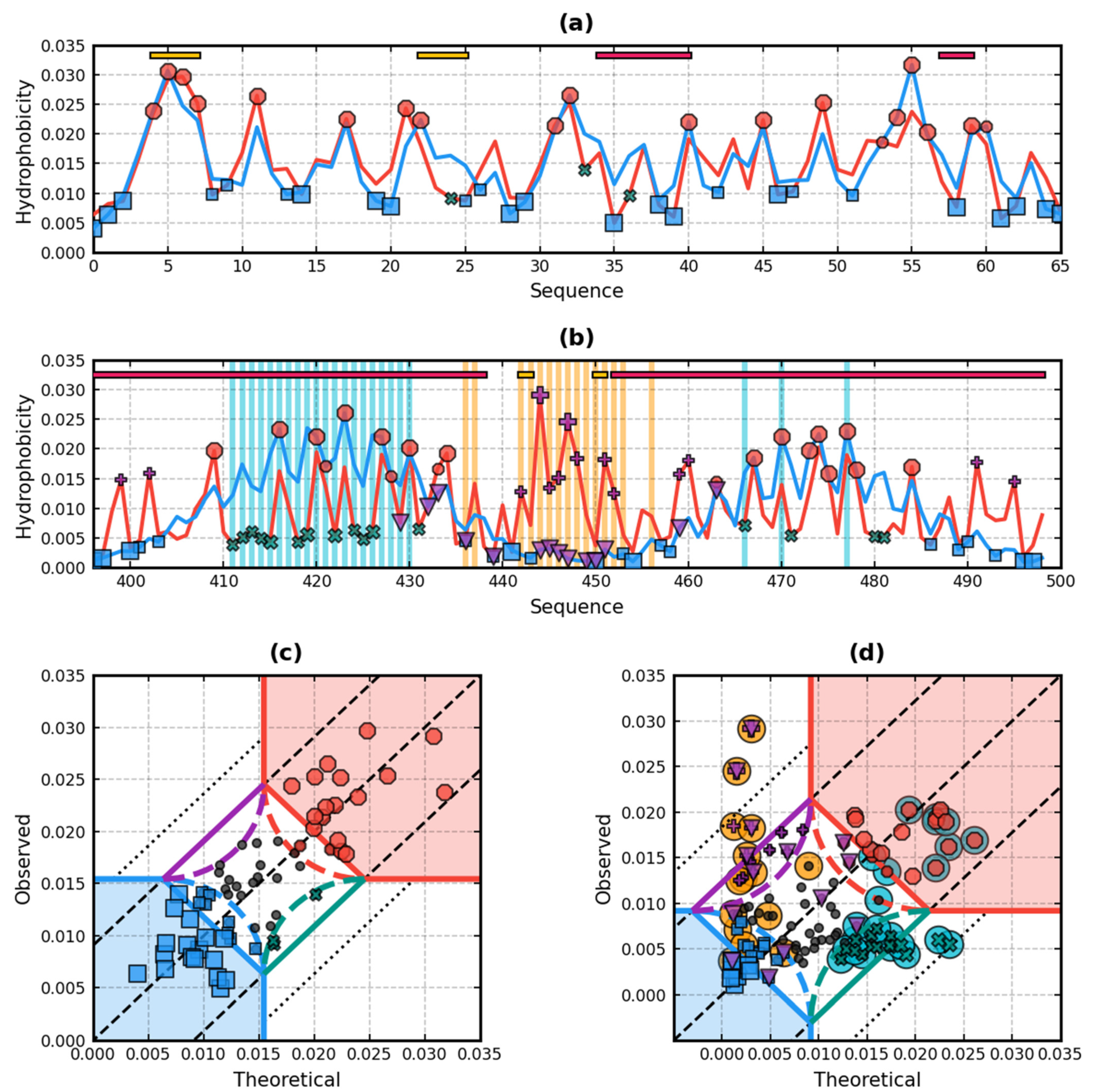 Applsci 11 08514 g010