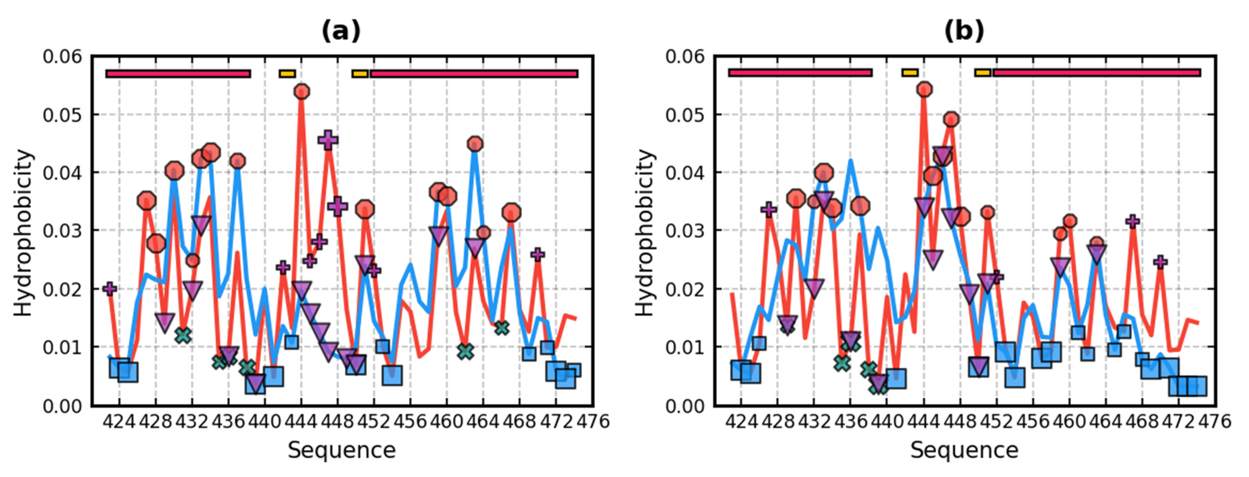 Applsci 11 08514 g011
