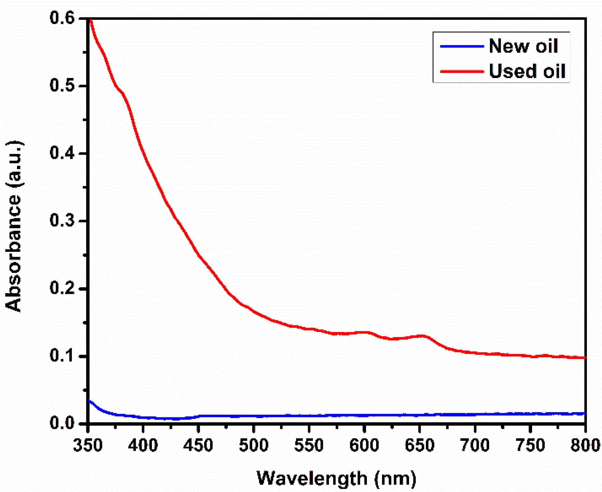 Applsci 11 08518 g005 550