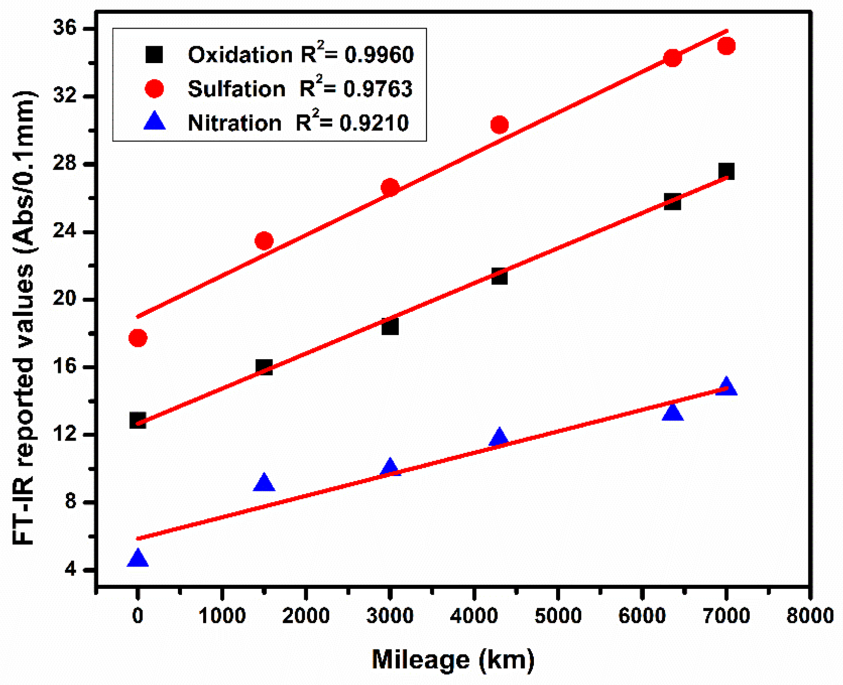 Applsci 11 08518 g006 550