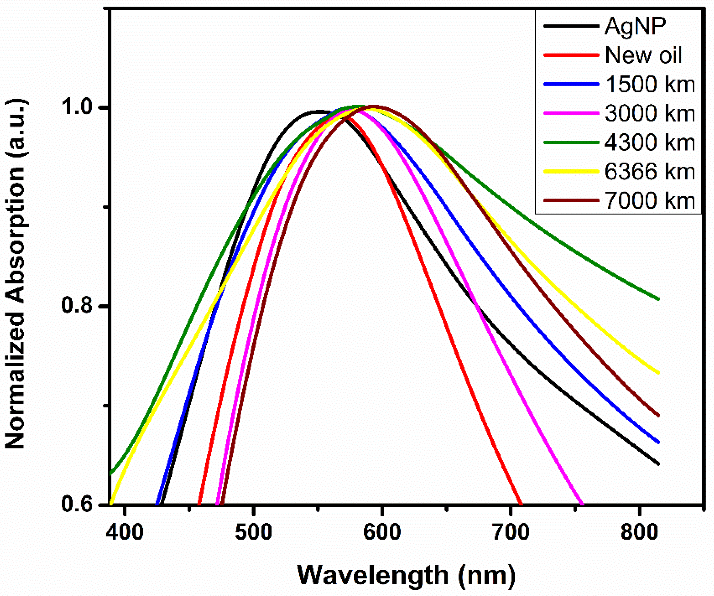 Applsci 11 08518 g008 550