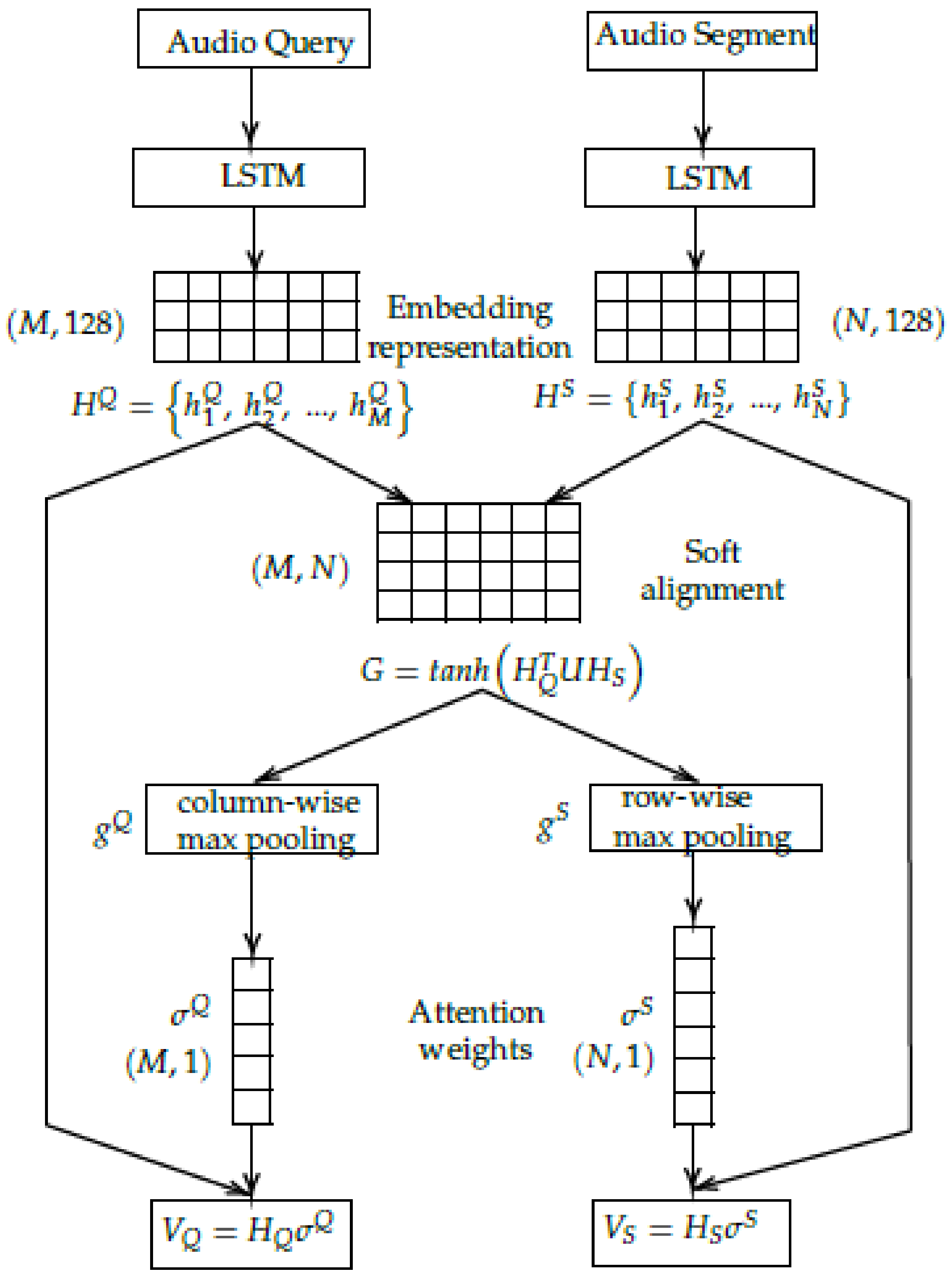 Applsci 11 08519 g002