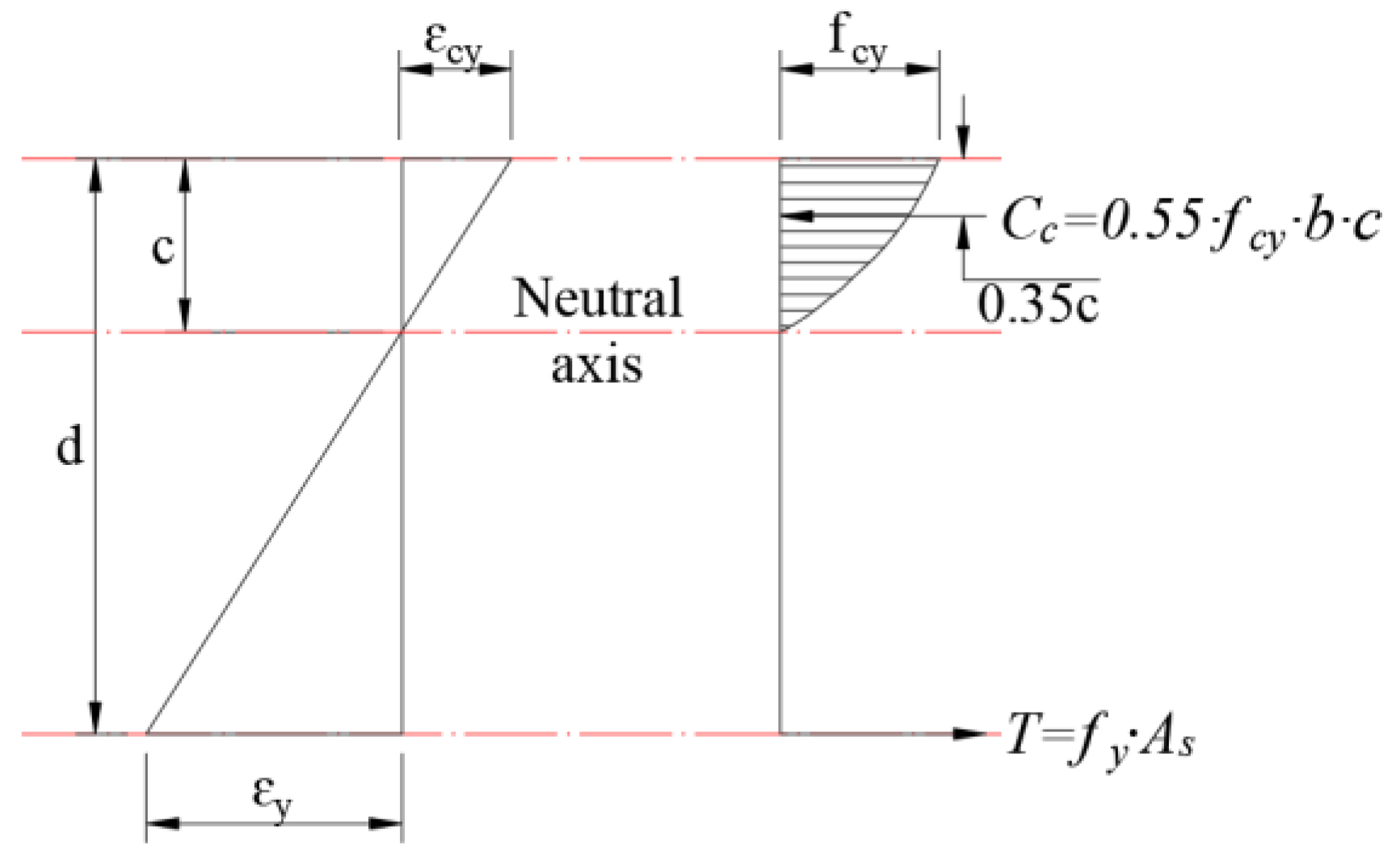 Applsci 11 08520 g002 550