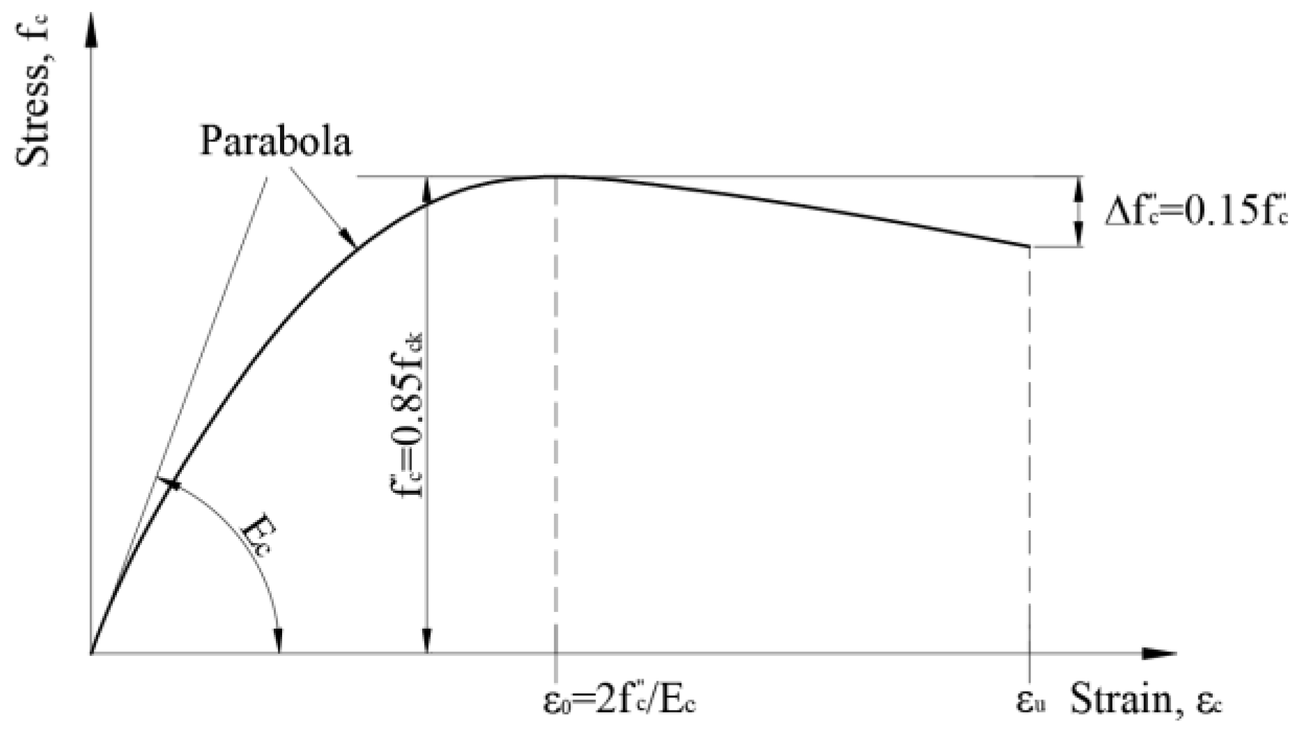 Applsci 11 08520 g003 550